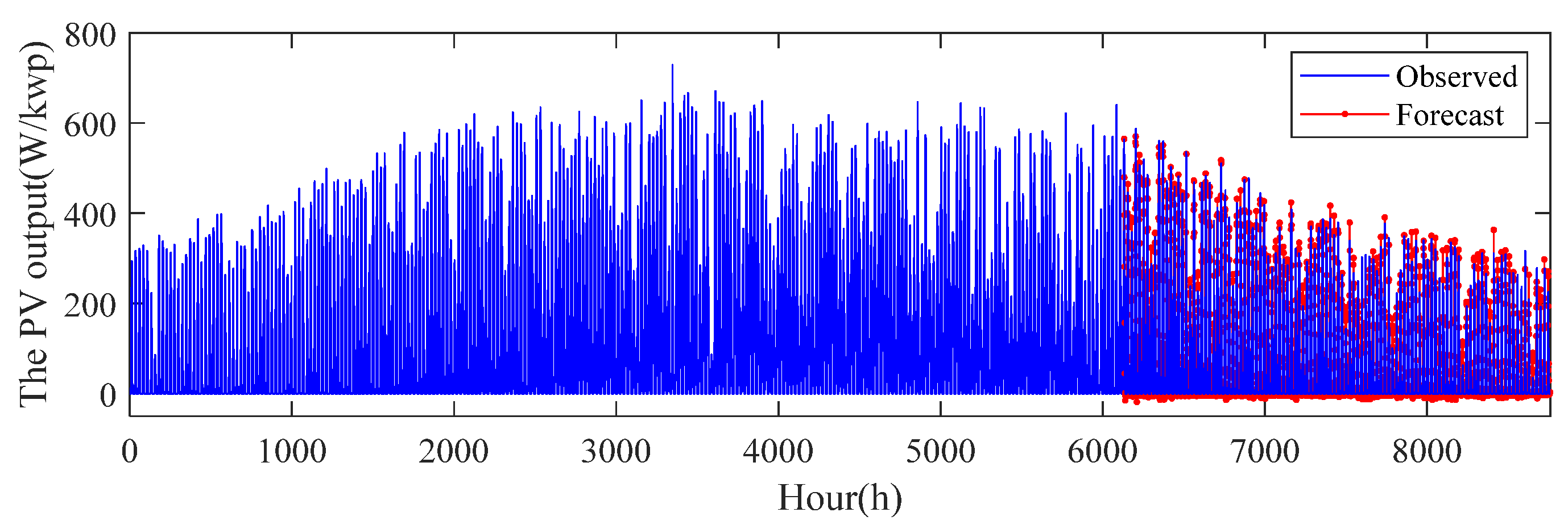 Energies 16 05549 g010