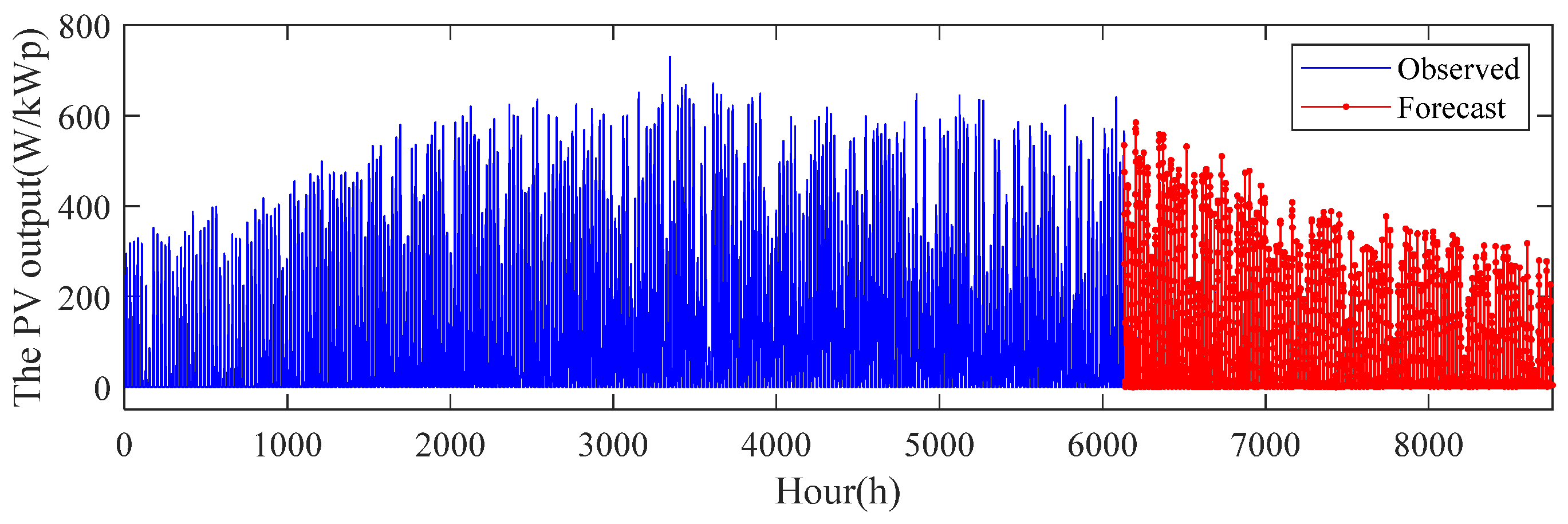 Energies 16 05549 g011b