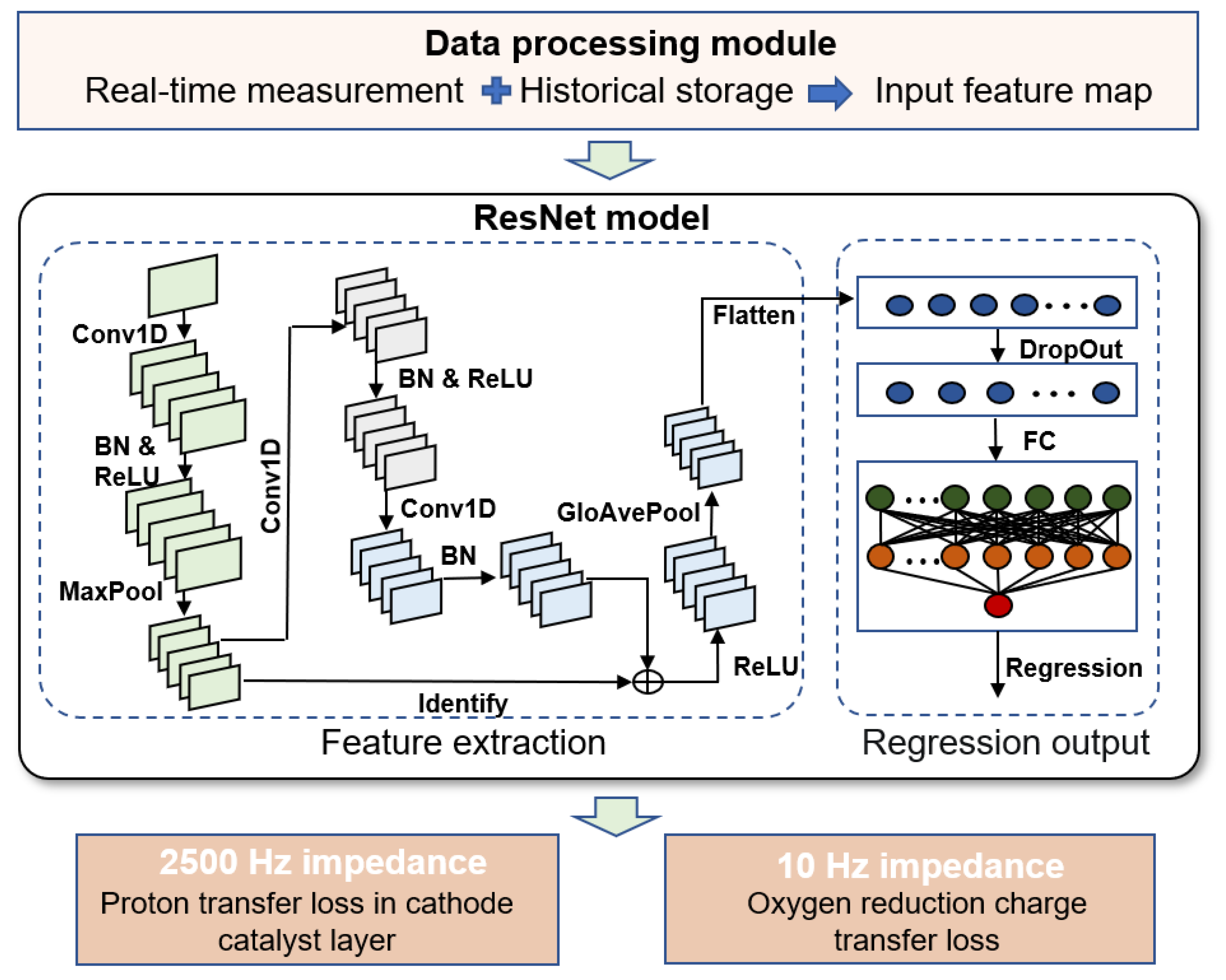 Energies 16 05556 g004
