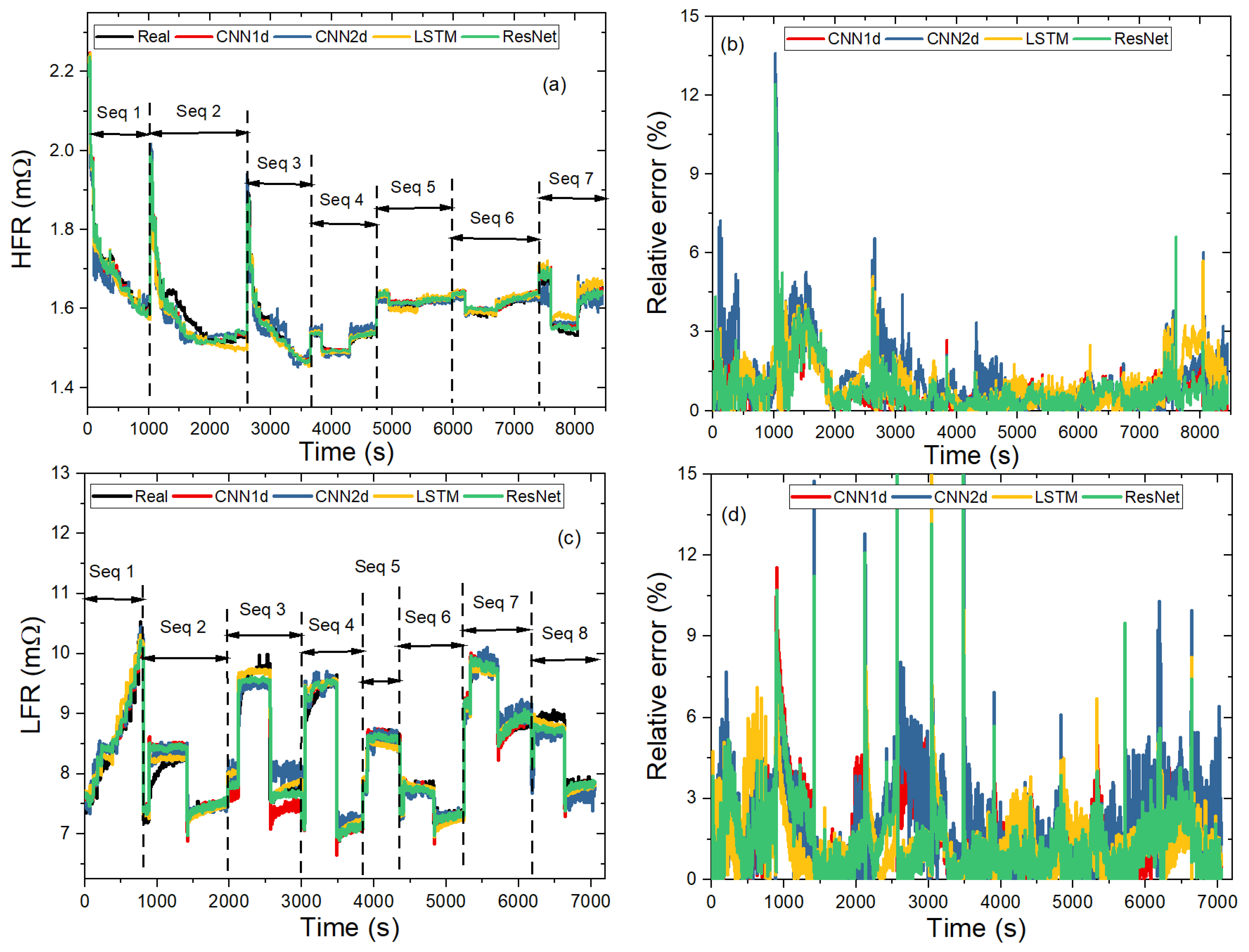 Energies 16 05556 g005