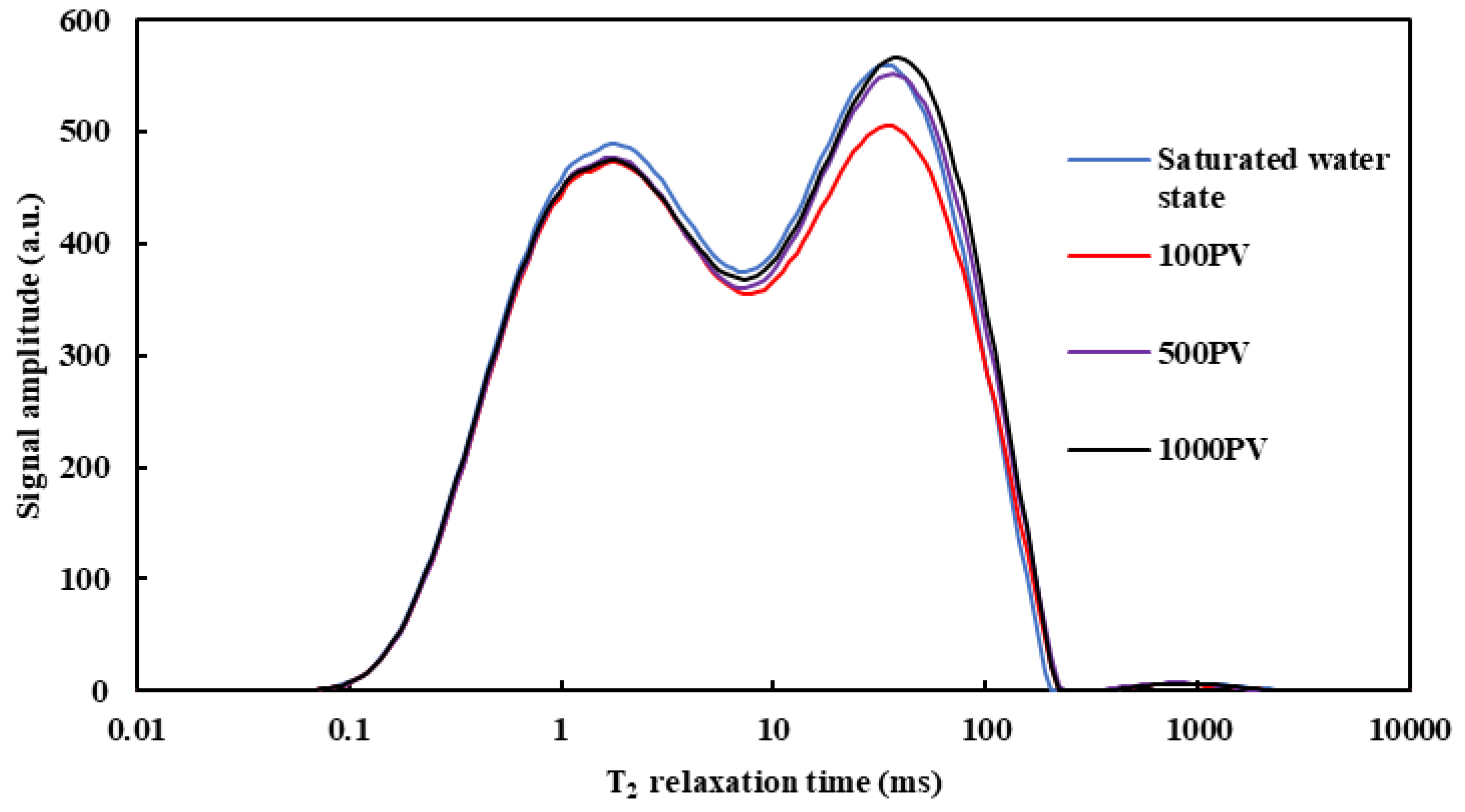 Energies 16 05559 g005