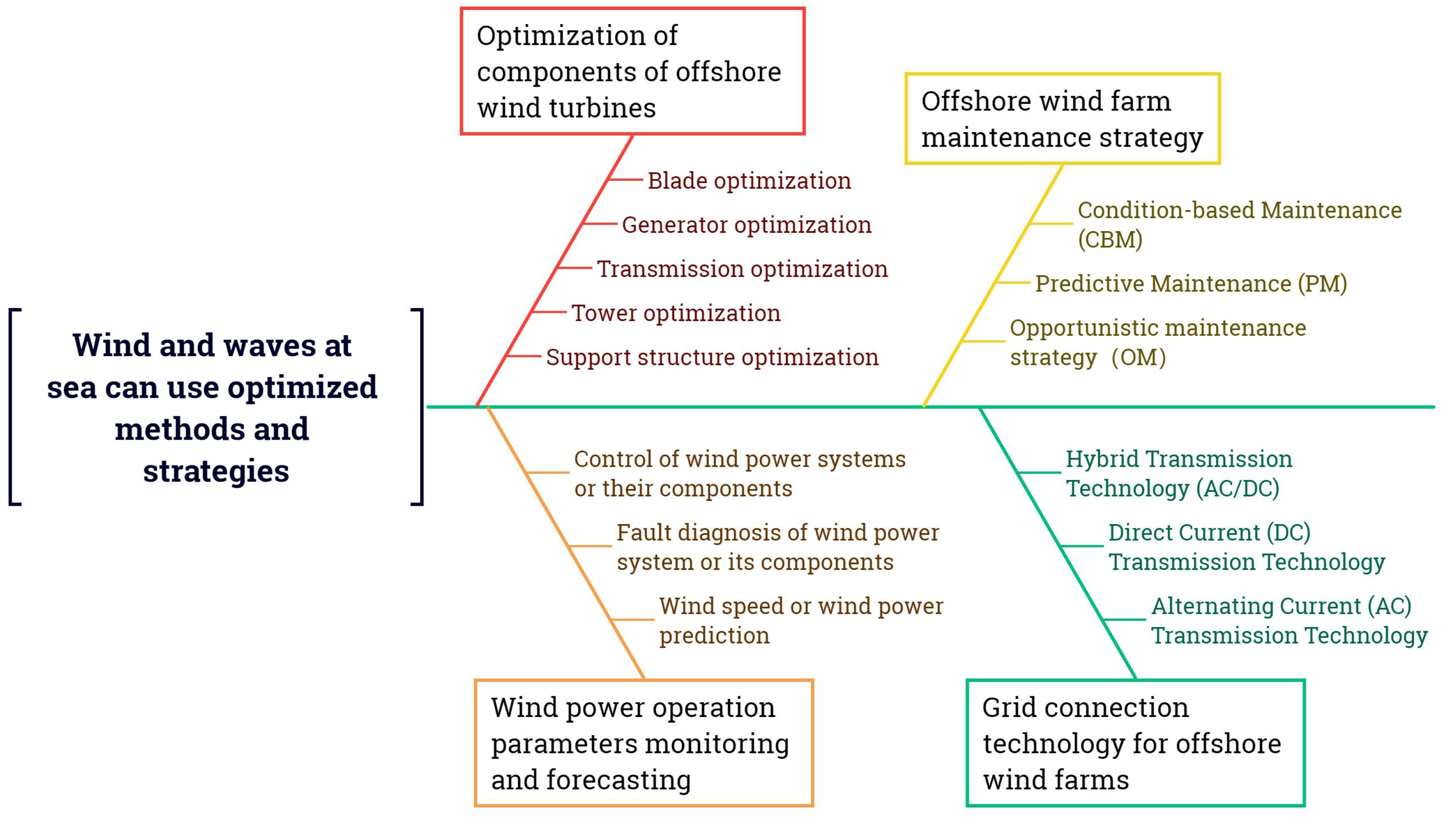 Energies 16 05562 g002