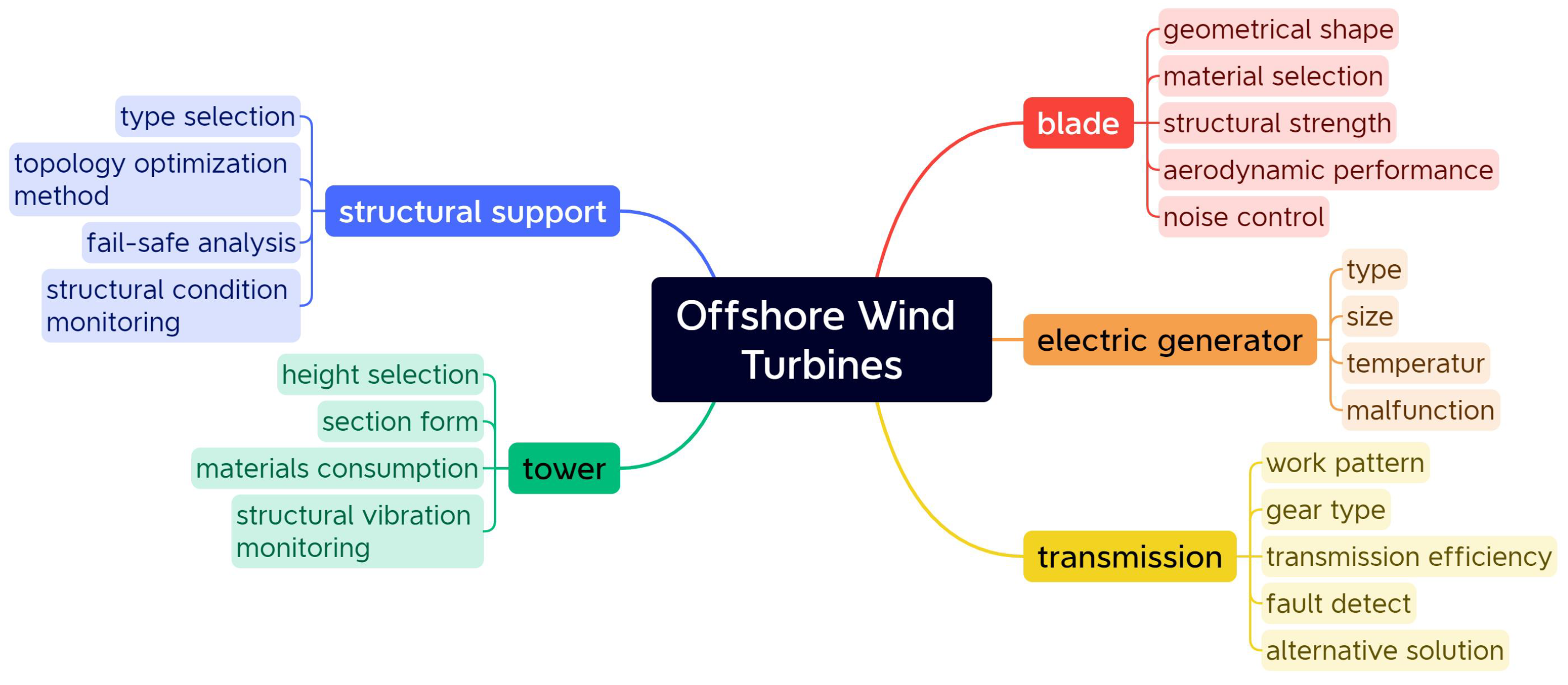 Energies 16 05562 g003