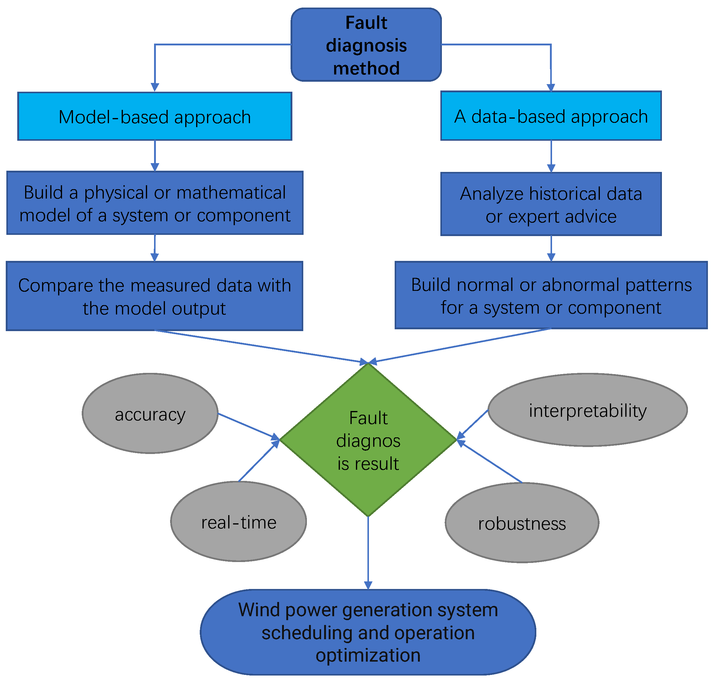 Energies 16 05562 g005