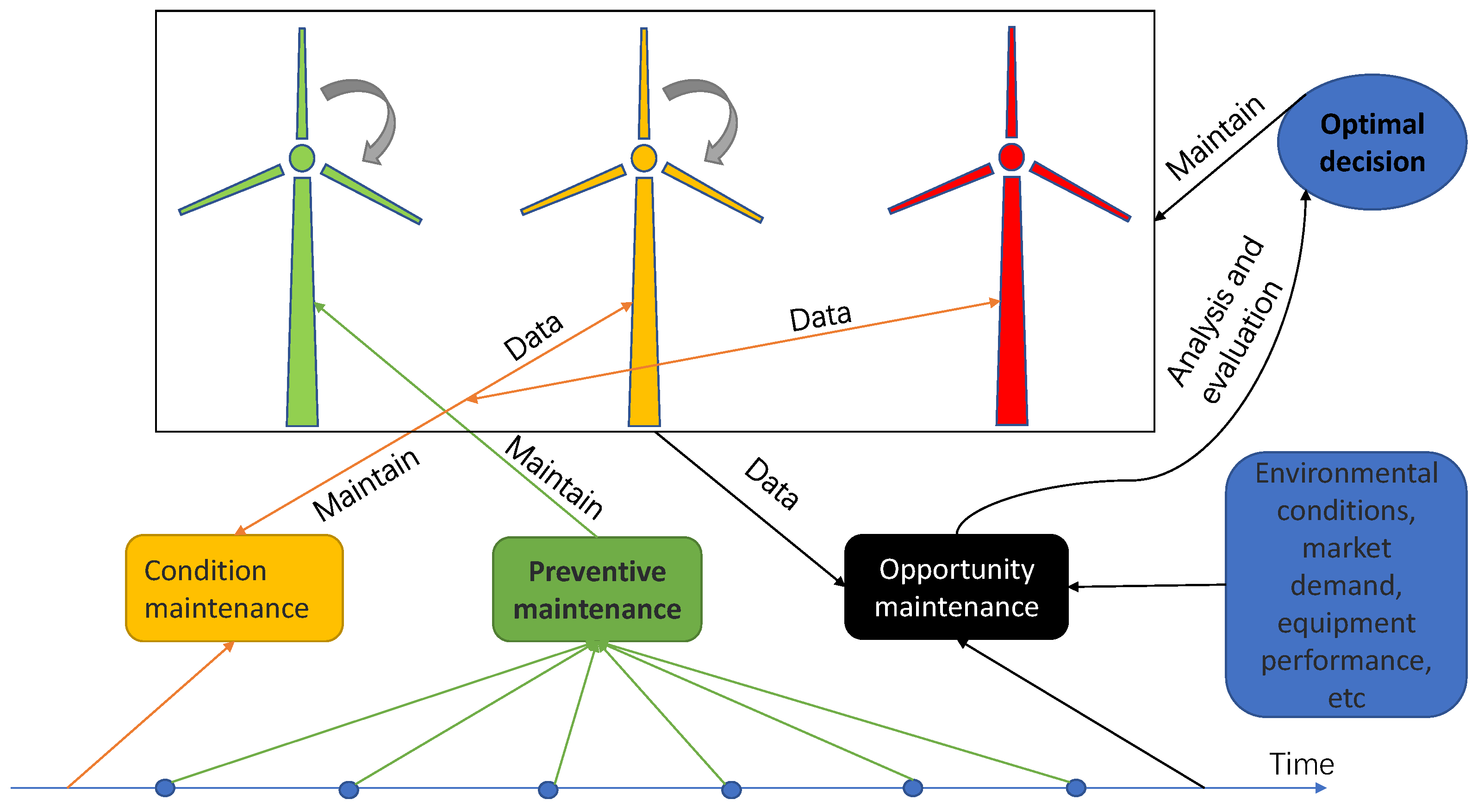 Energies 16 05562 g007