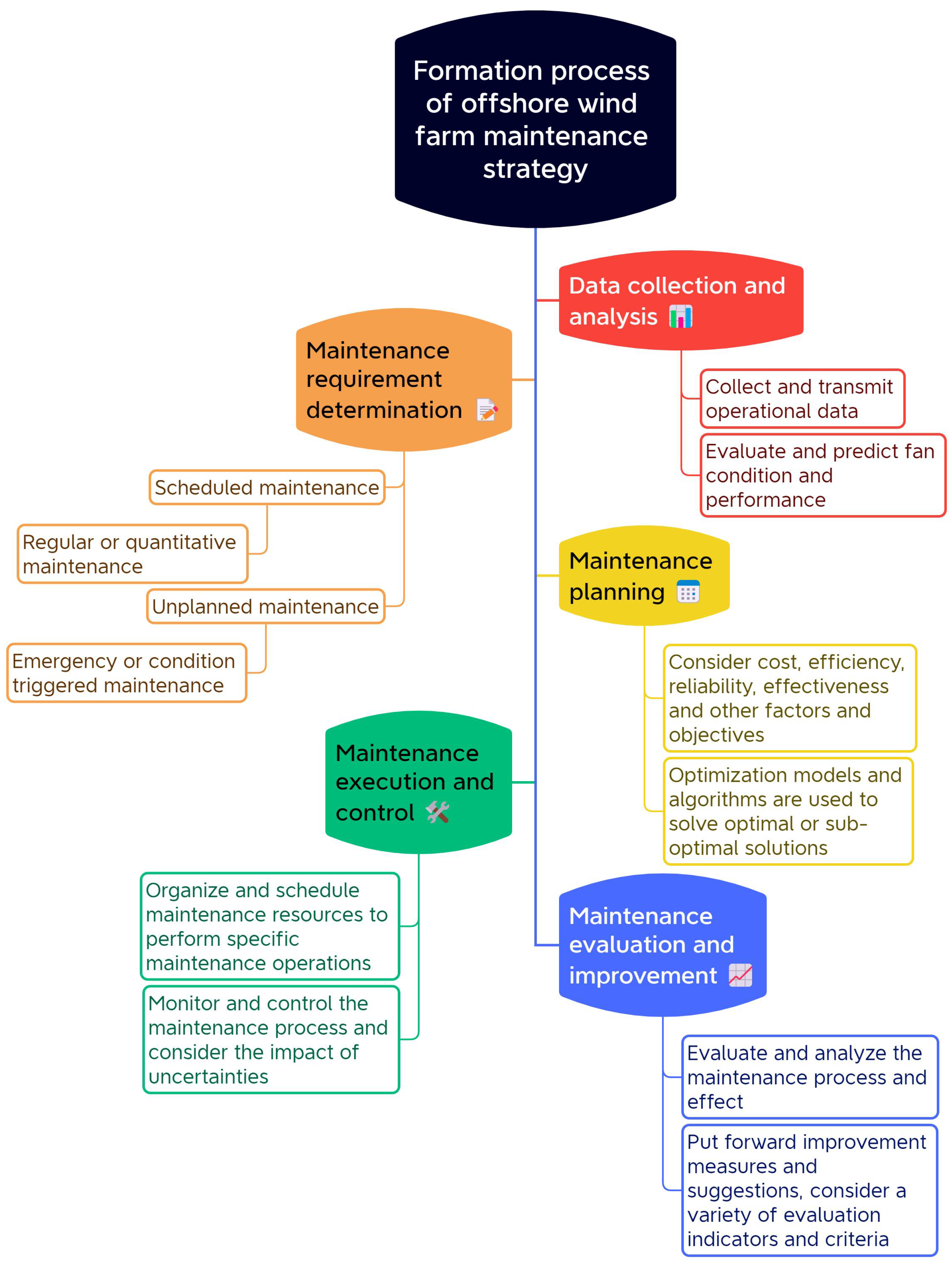 Energies 16 05562 g008