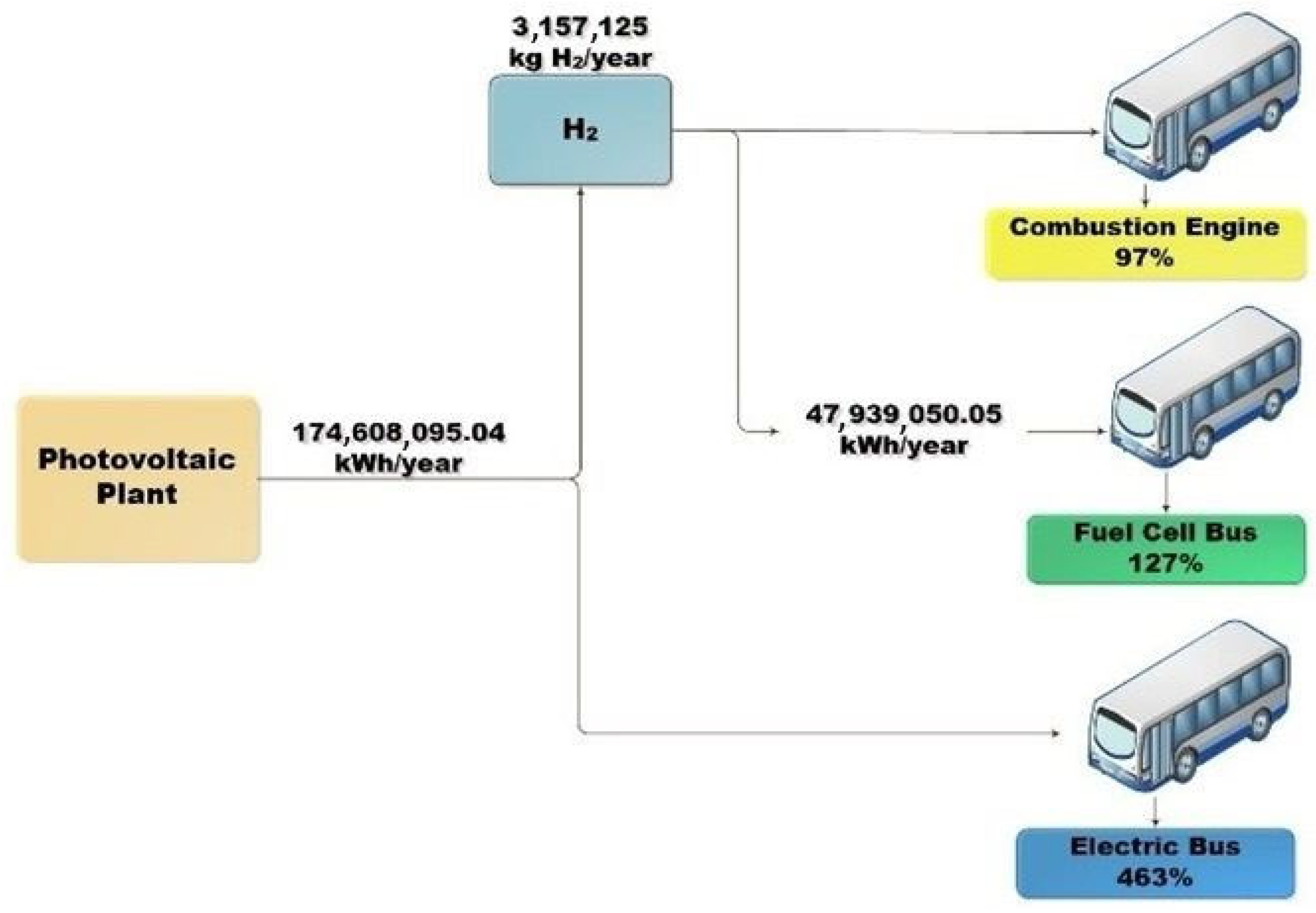 Energies 16 05569 g004