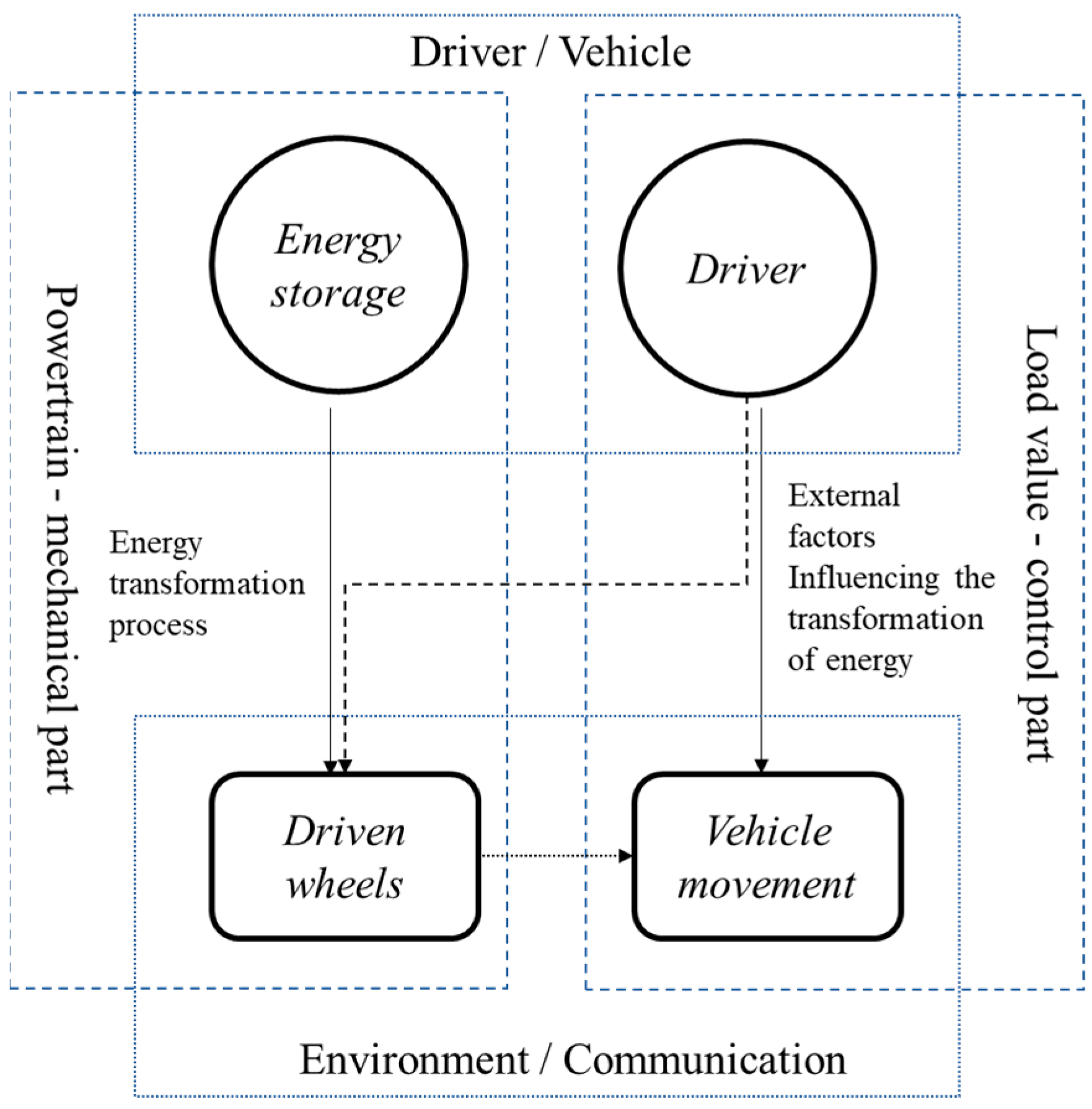 Energies 16 05571 g003