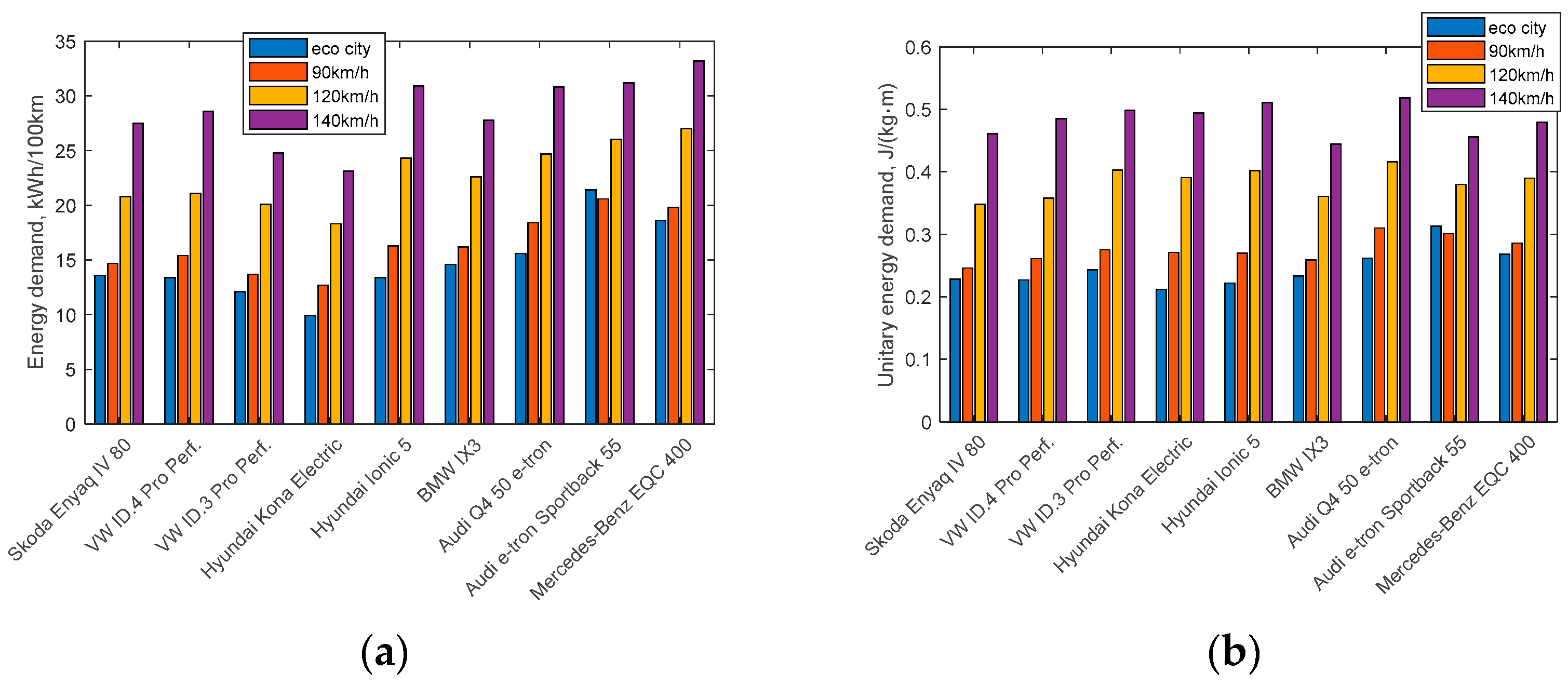 Energies 16 05571 g004