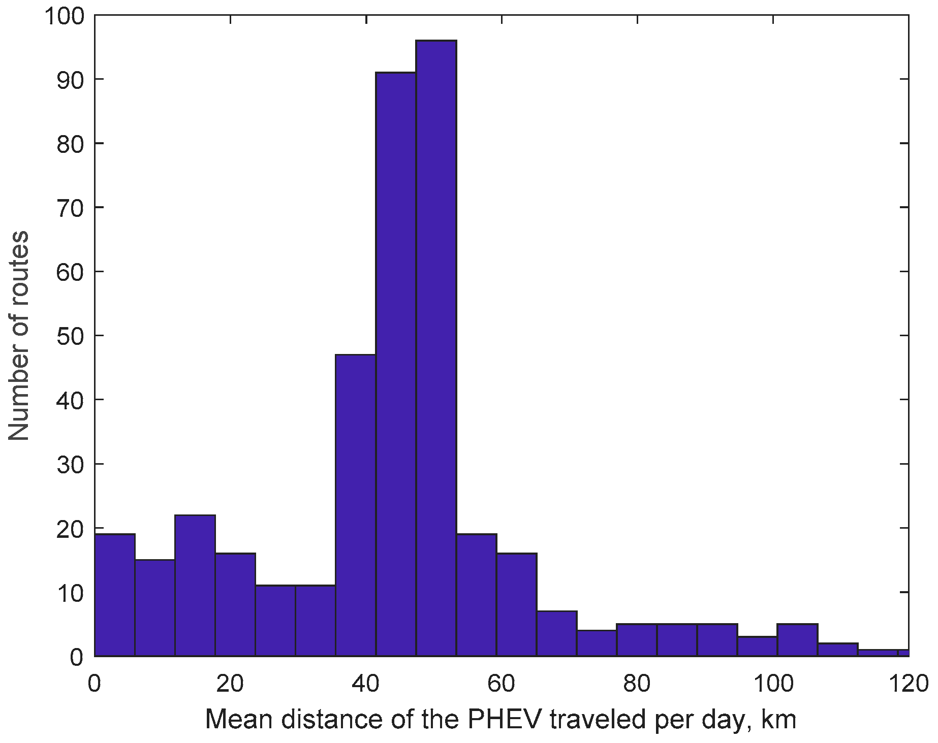 Energies 16 05571 g005