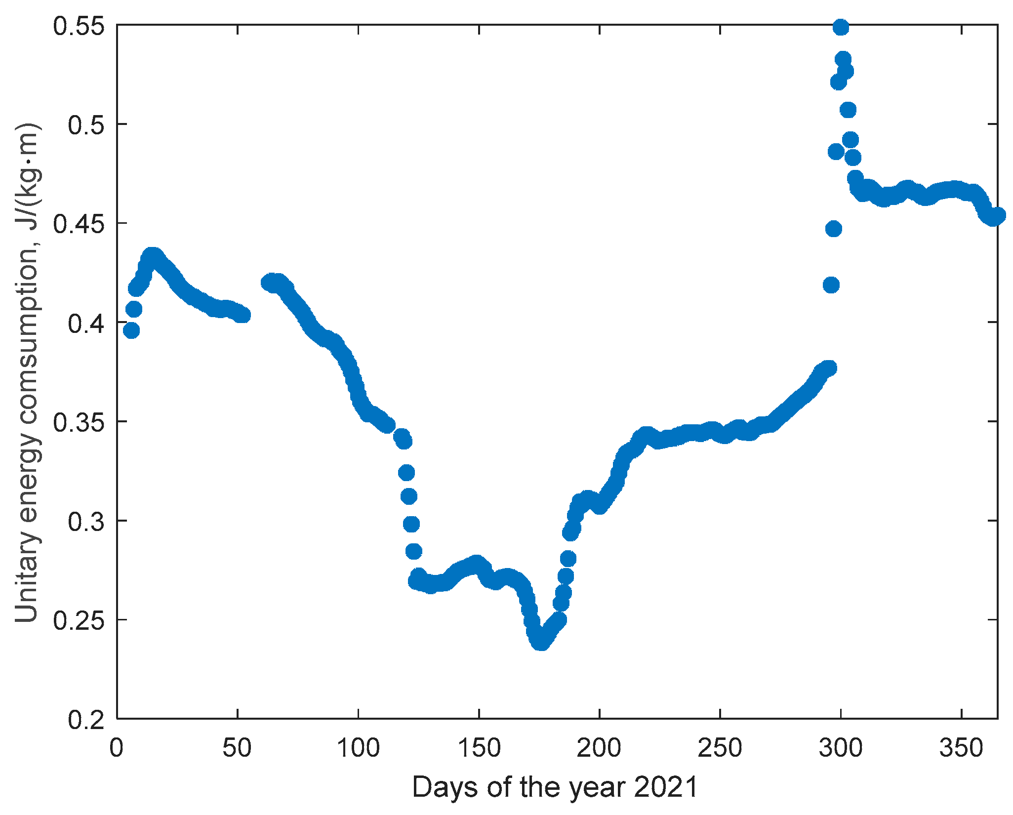 Energies 16 05571 g010