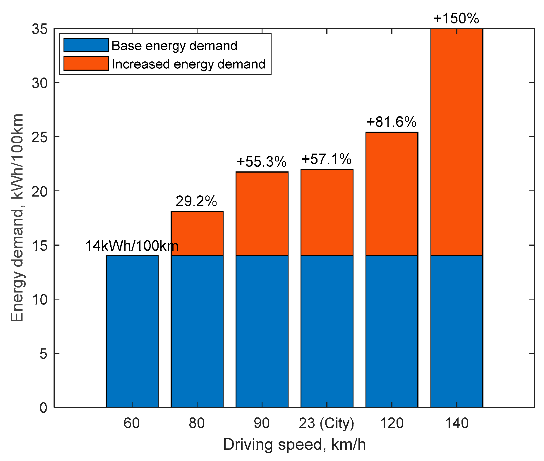 Energies 16 05571 g011