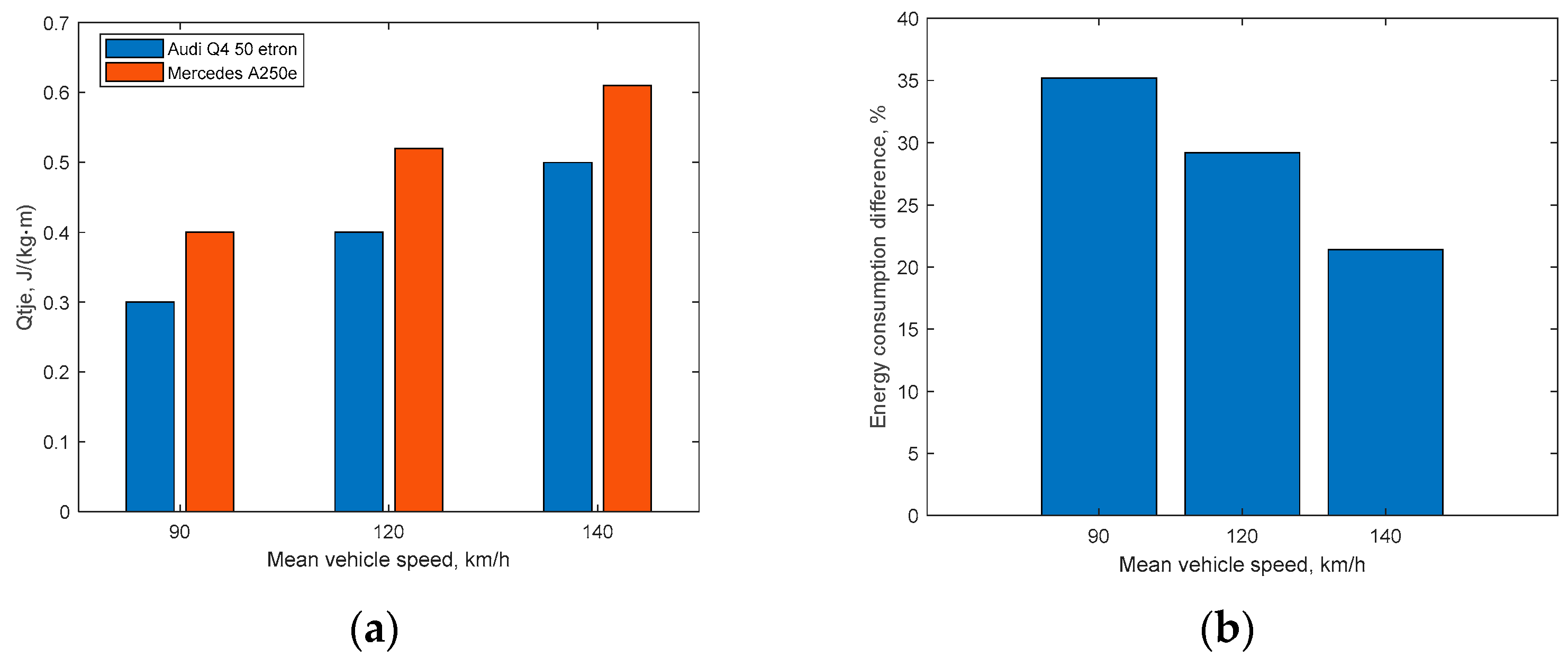 Energies 16 05571 g014