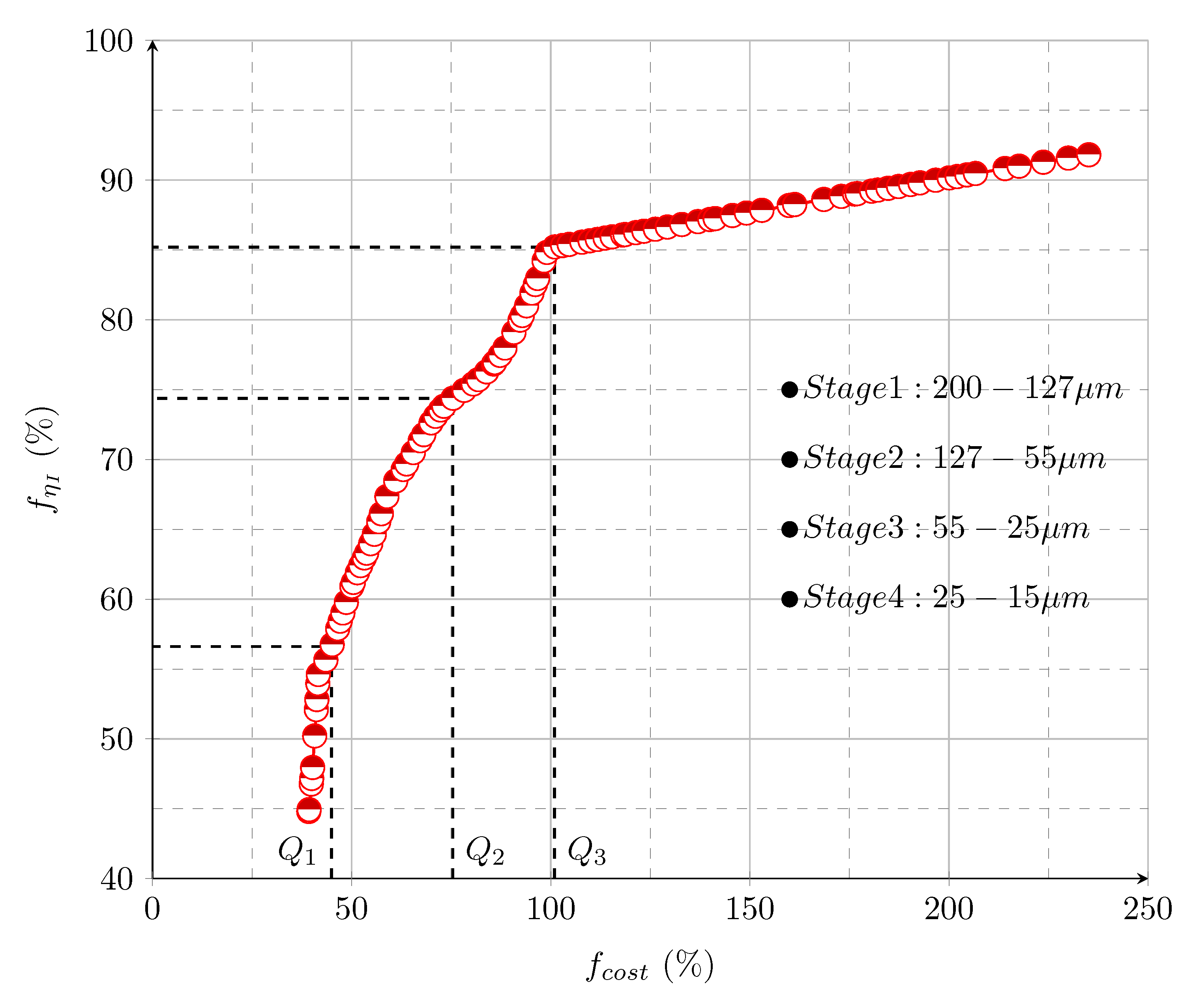 Energies 16 05580 g010