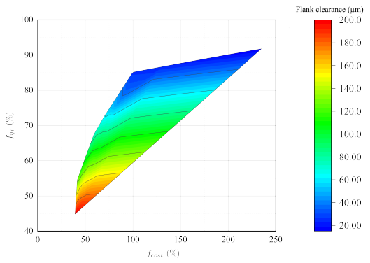 Energies 16 05580 g011