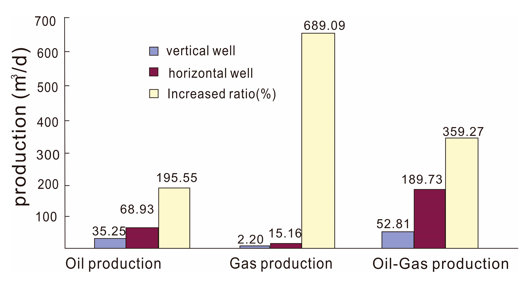 Energies | Free Full-Text | An Overview of the Differential Carbonate ...