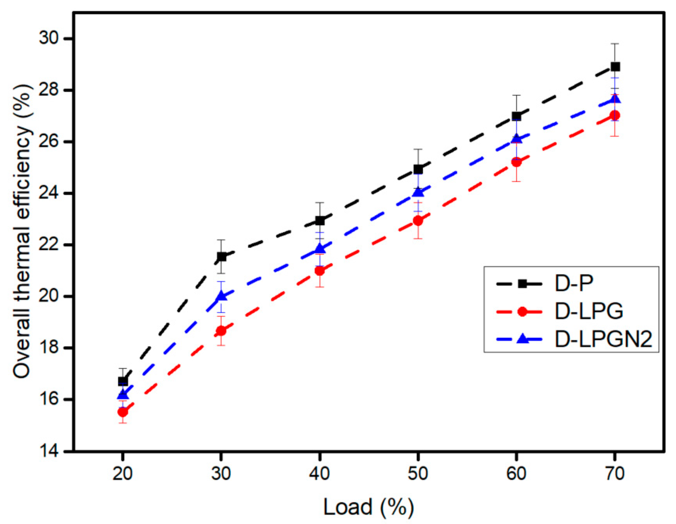 Energies 16 05587 g008 Energies 16 05587 g008
