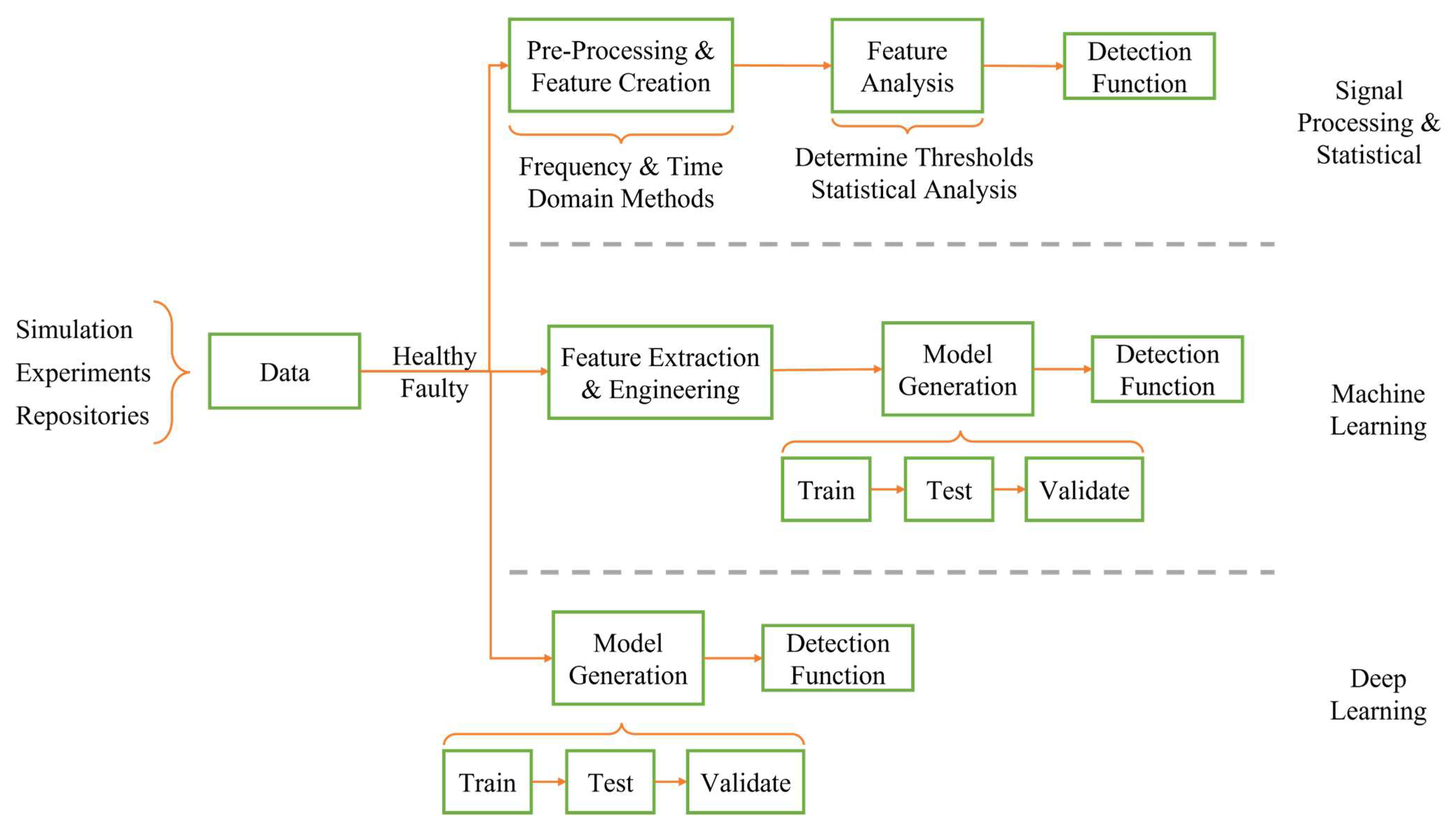 Energies | Free Full-Text | Review of Fault Detection and Diagnosis ...