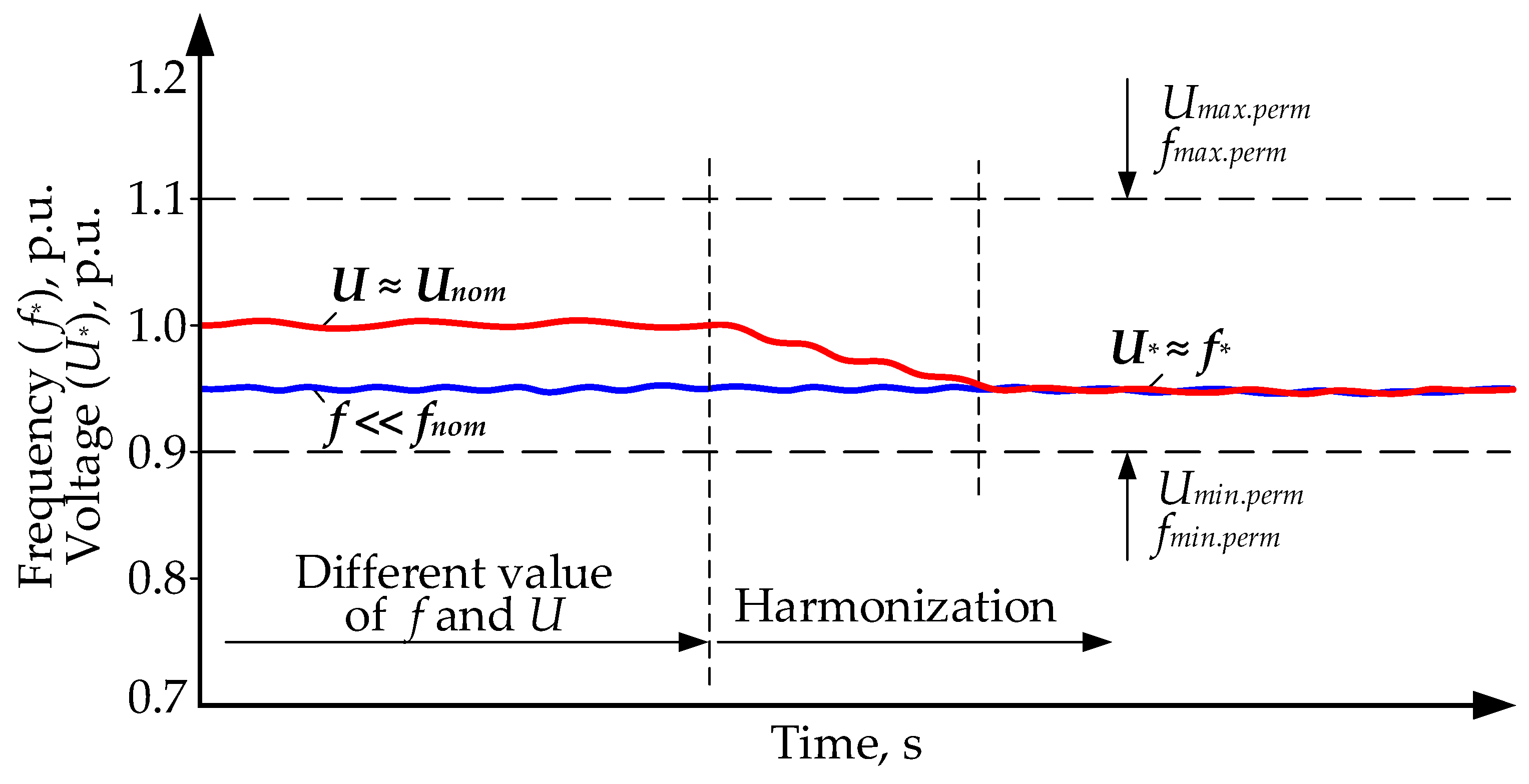 Energies 16 05607 g002
