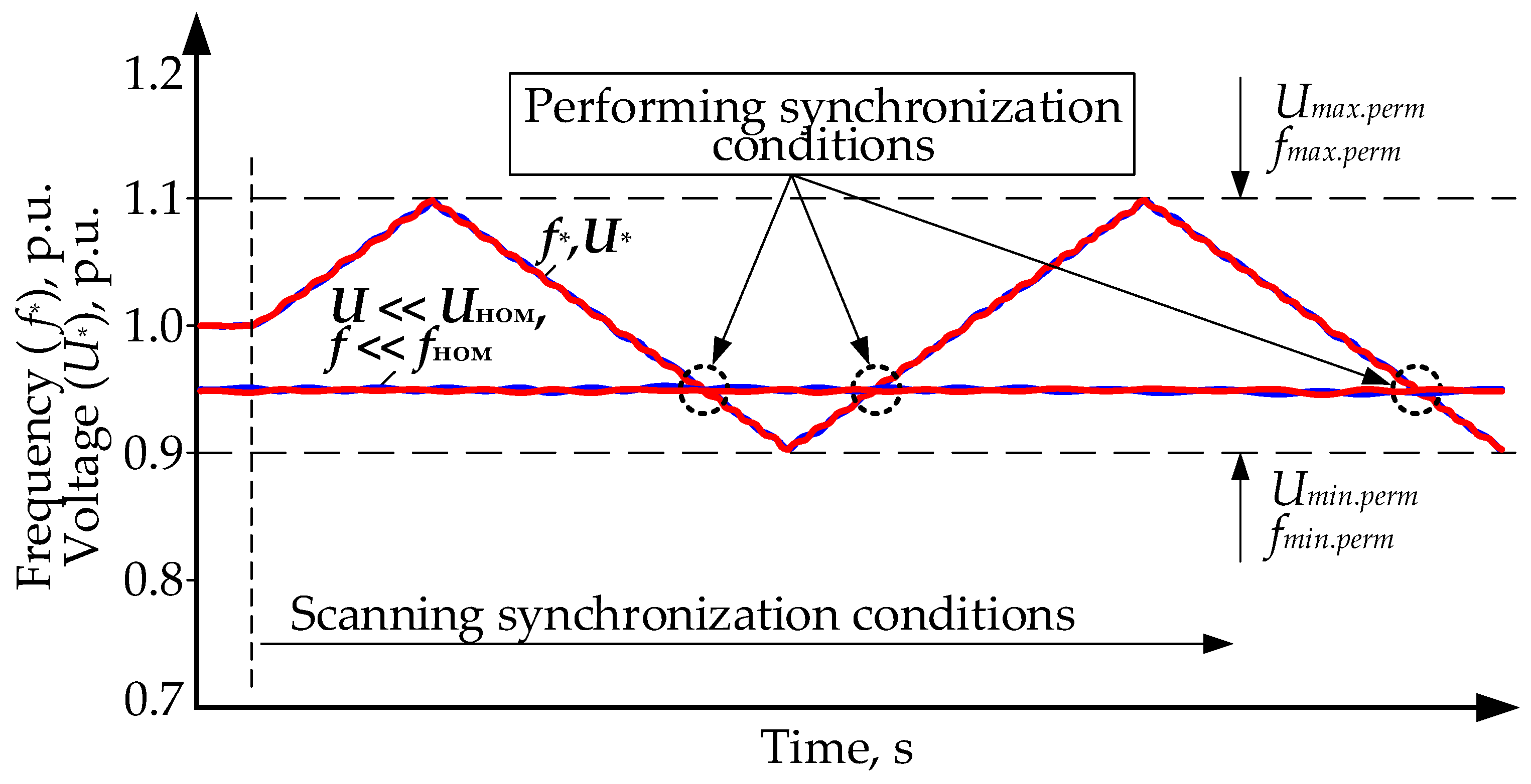 Energies 16 05607 g003