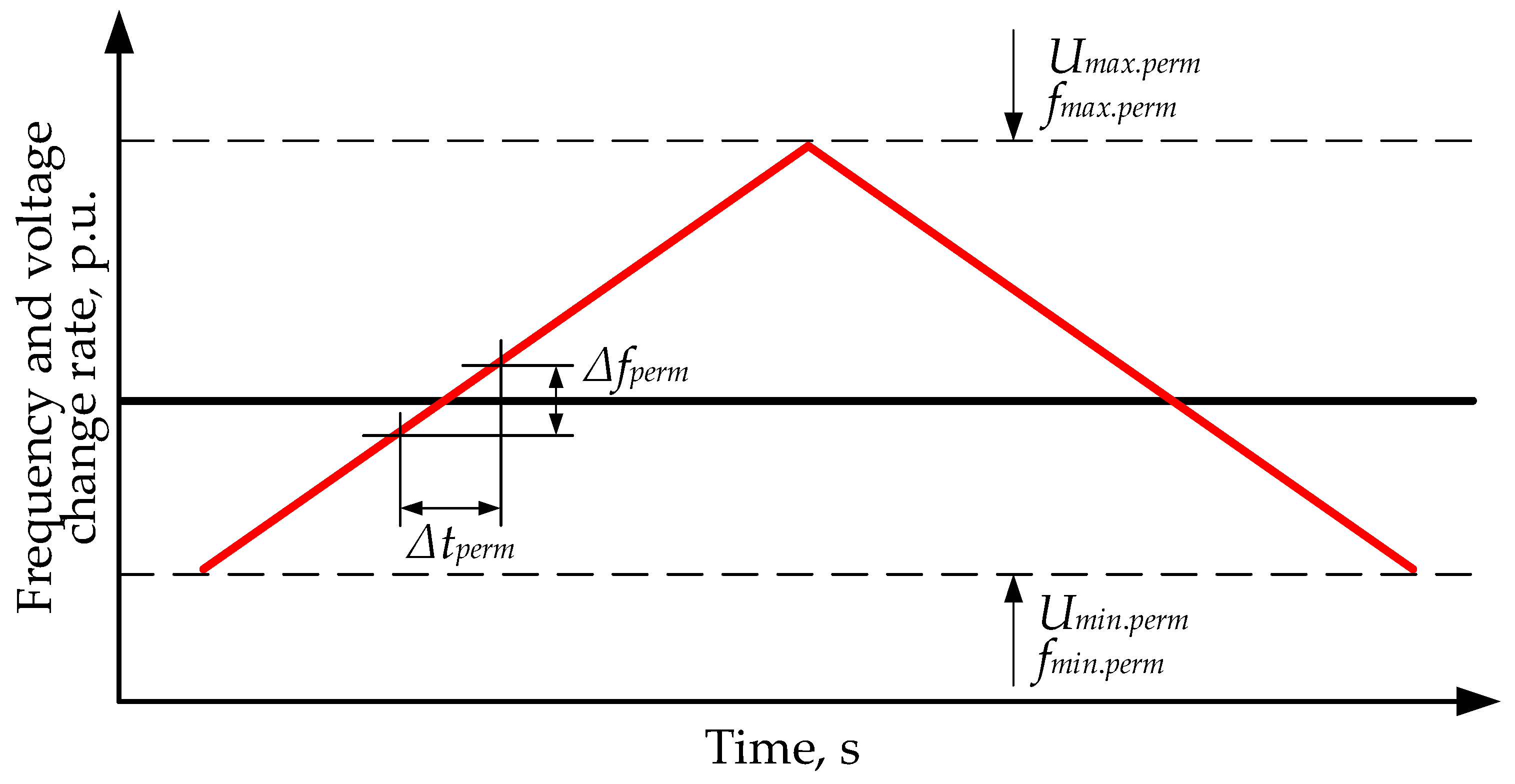 Energies 16 05607 g004