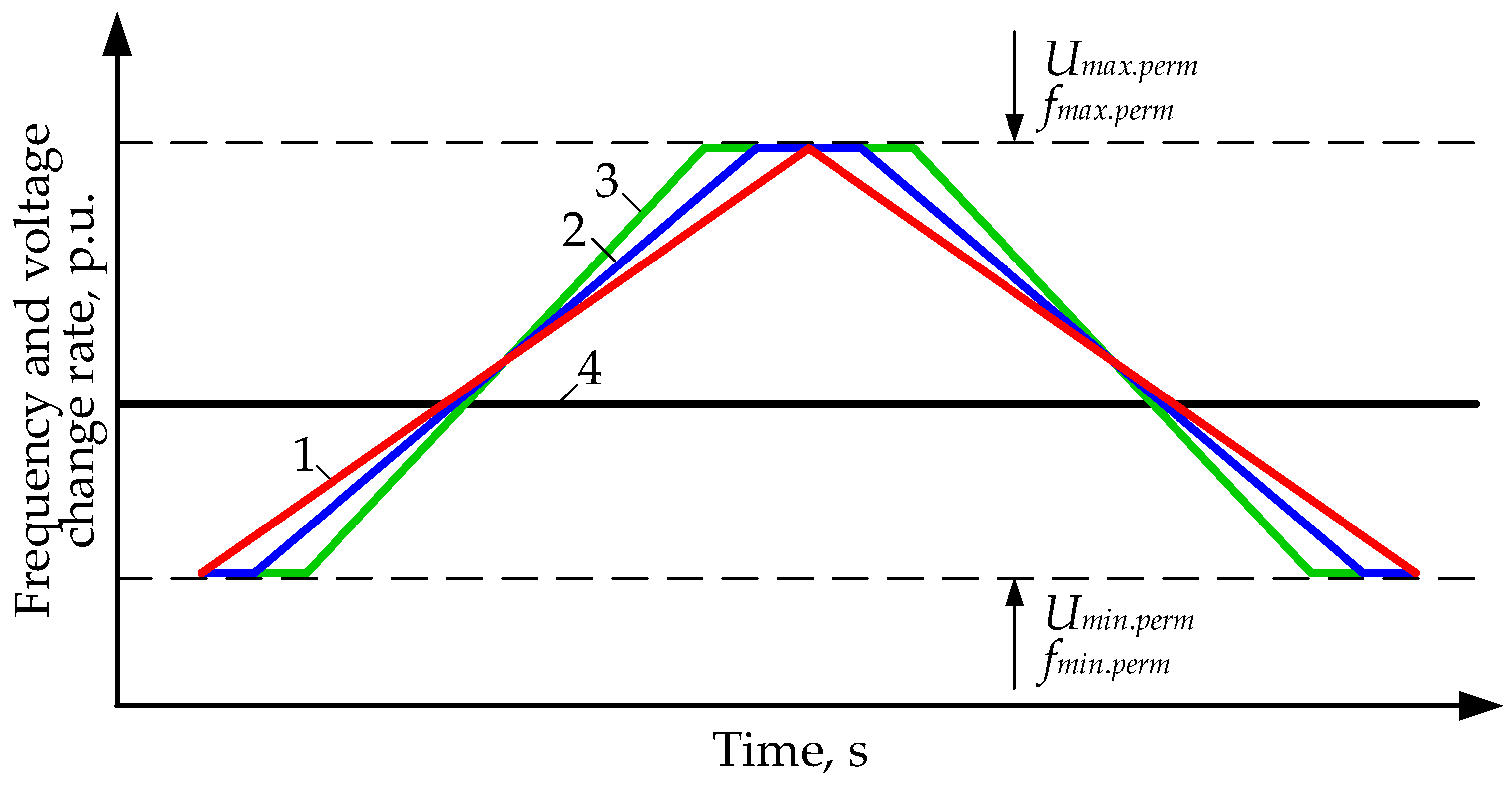 Energies 16 05607 g005