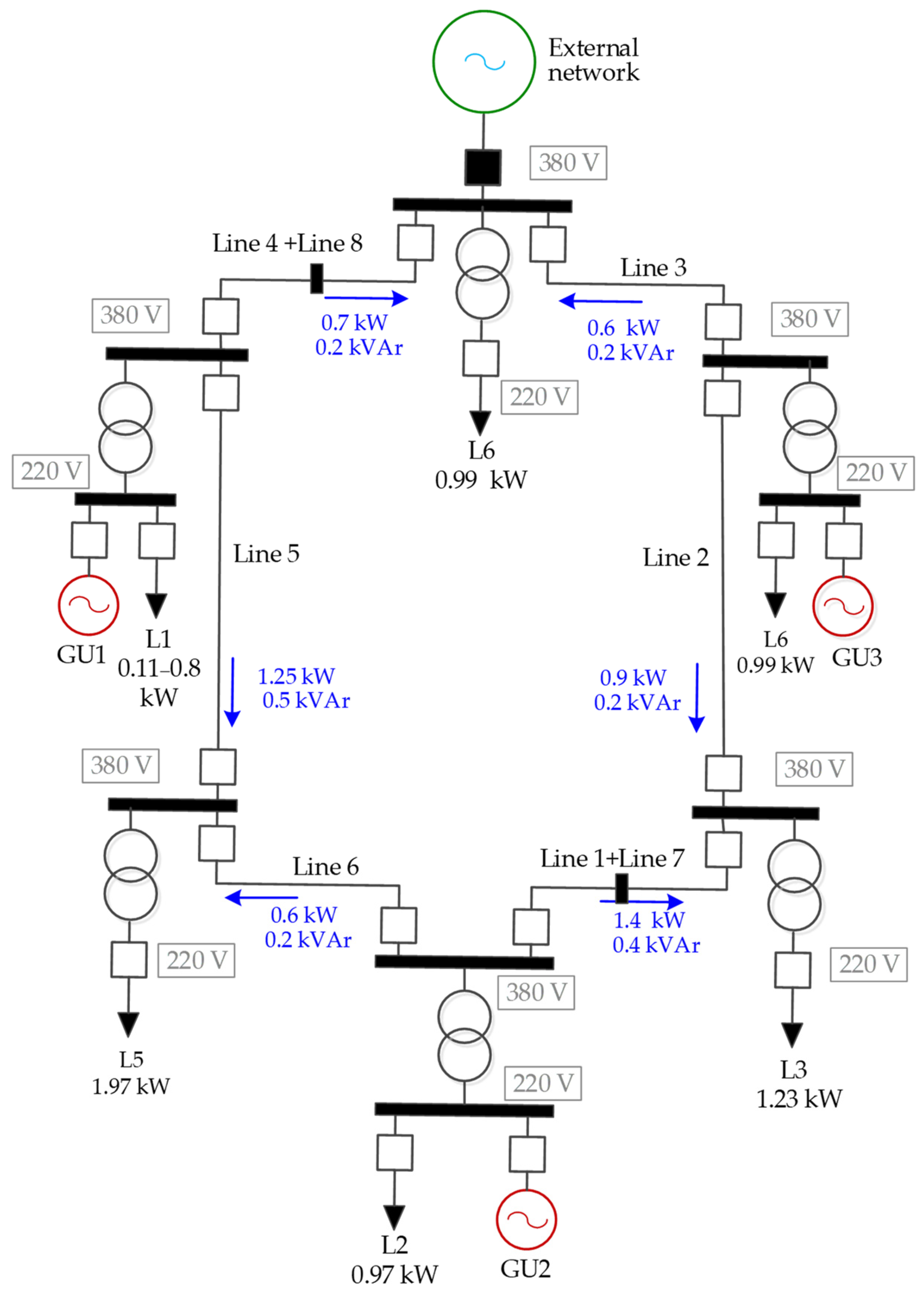 Energies 16 05607 g010