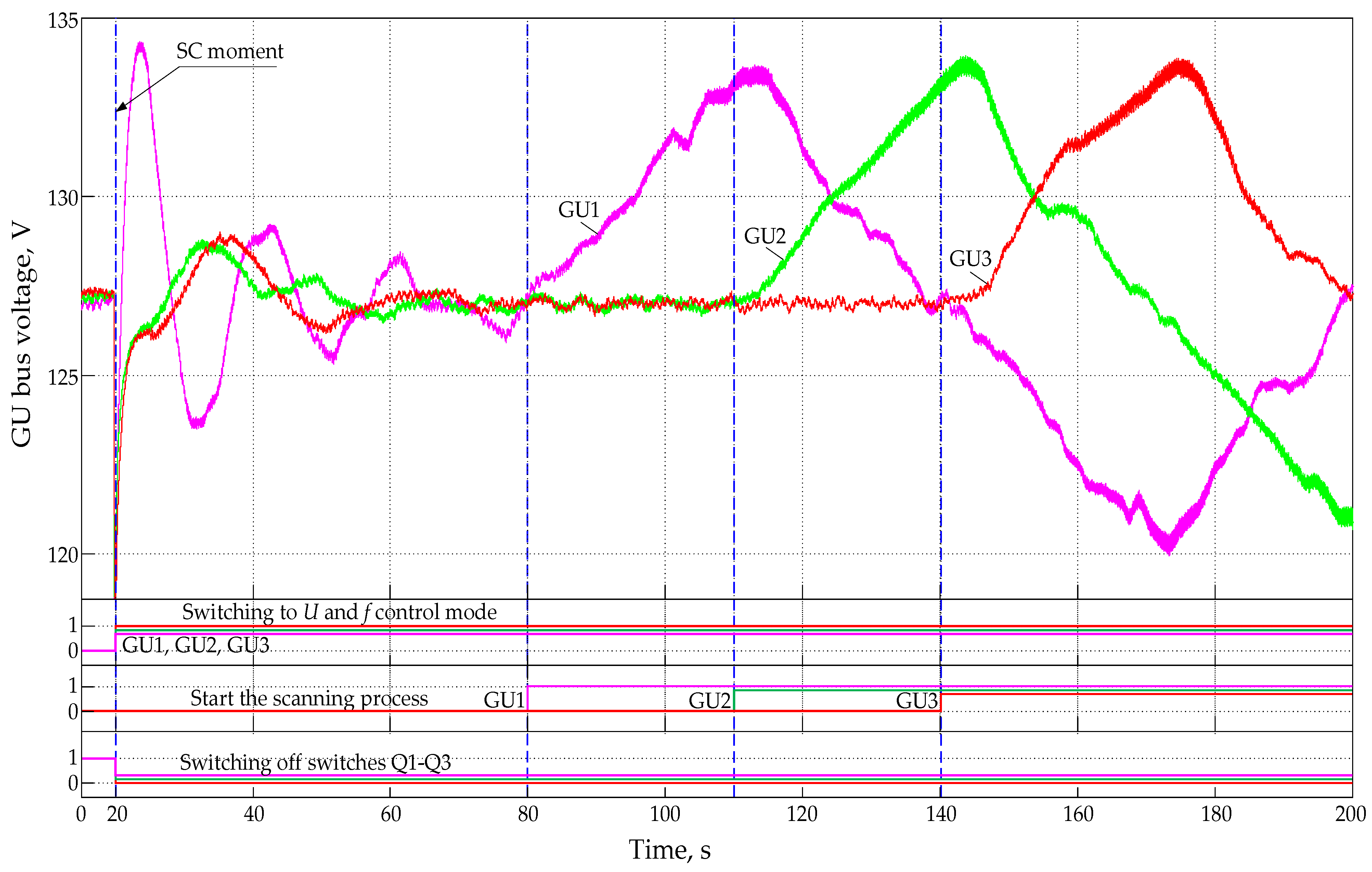 Energies 16 05607 g013