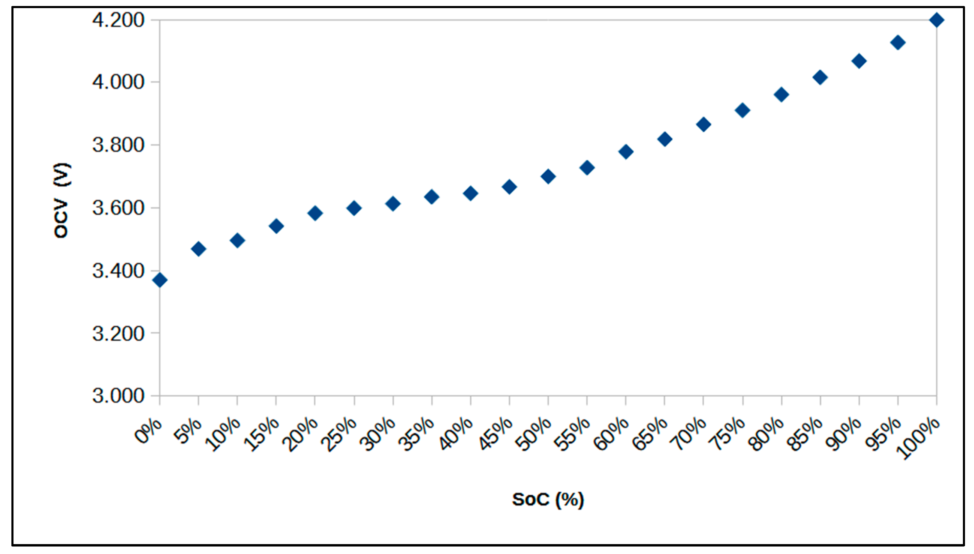 Energies 16 05608 g007 Energies 16 05608 g007