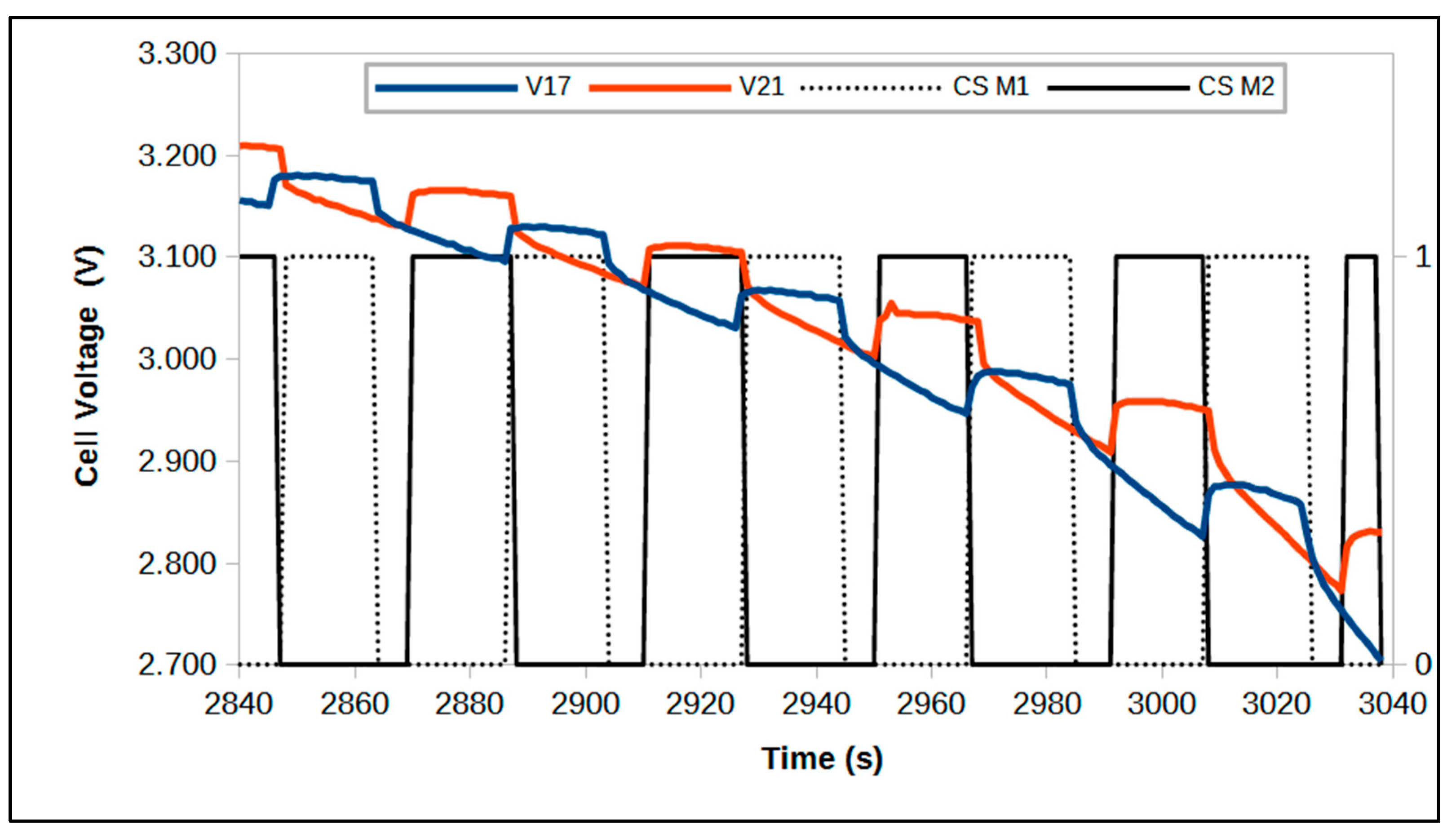 Energies 16 05608 g015 Energies 16 05608 g015