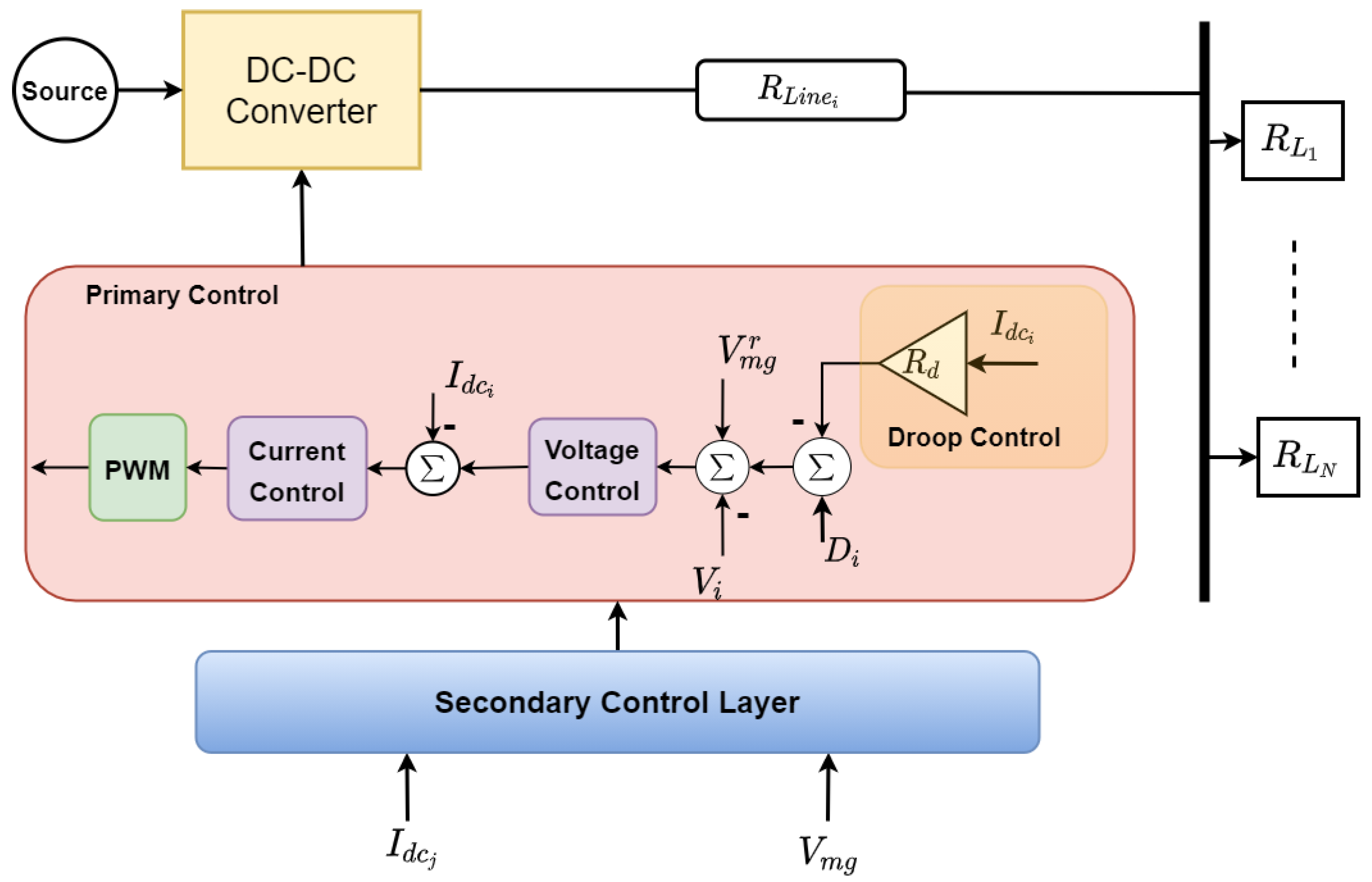 Energies Free Full Text A Distributed Control Scheme for Cyber