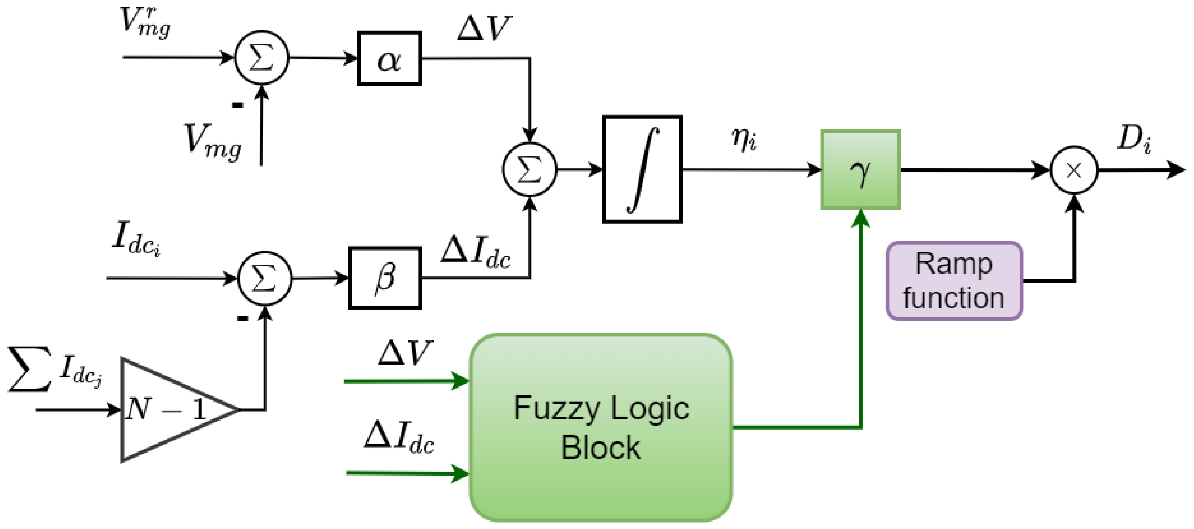 Energies 16 05611 g002