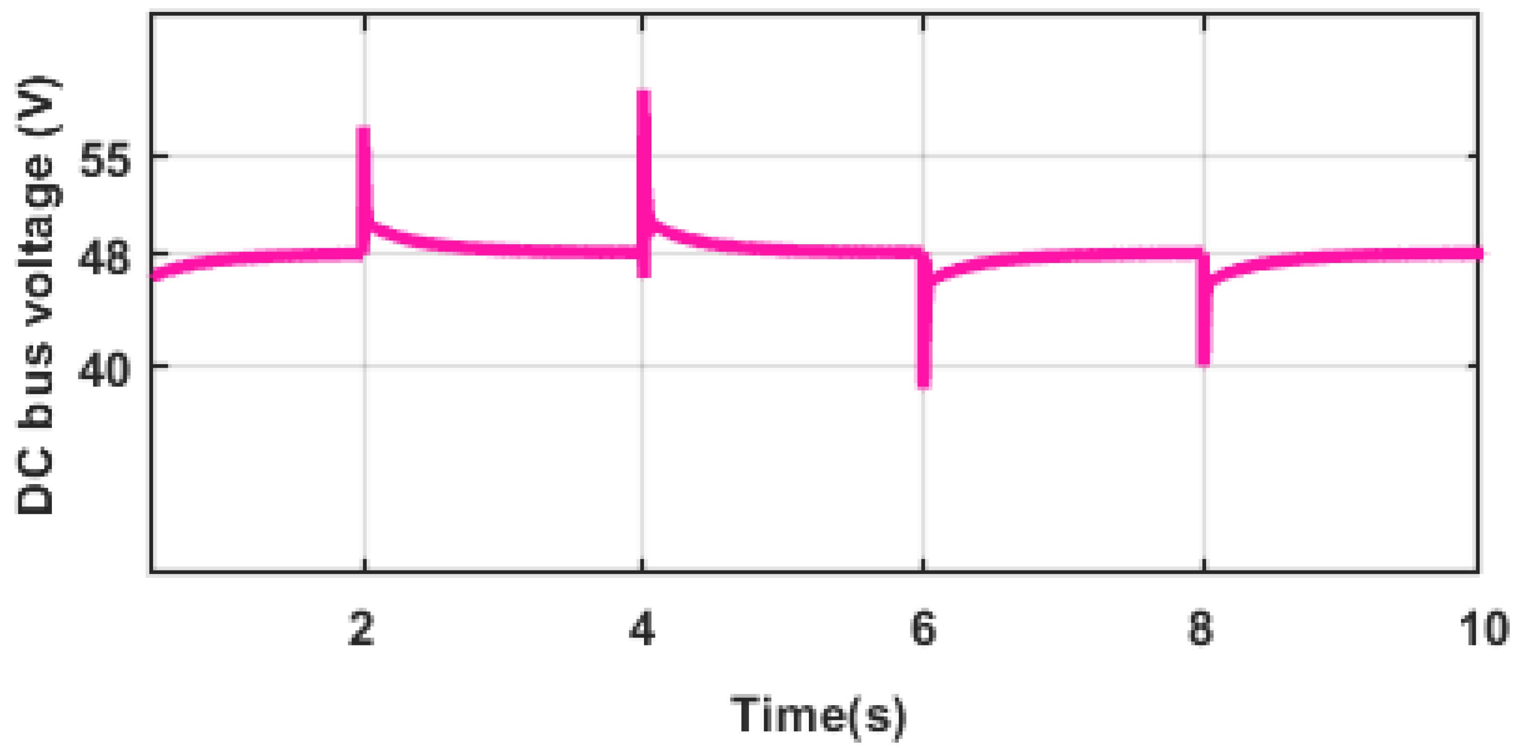 Energies 16 05611 g008