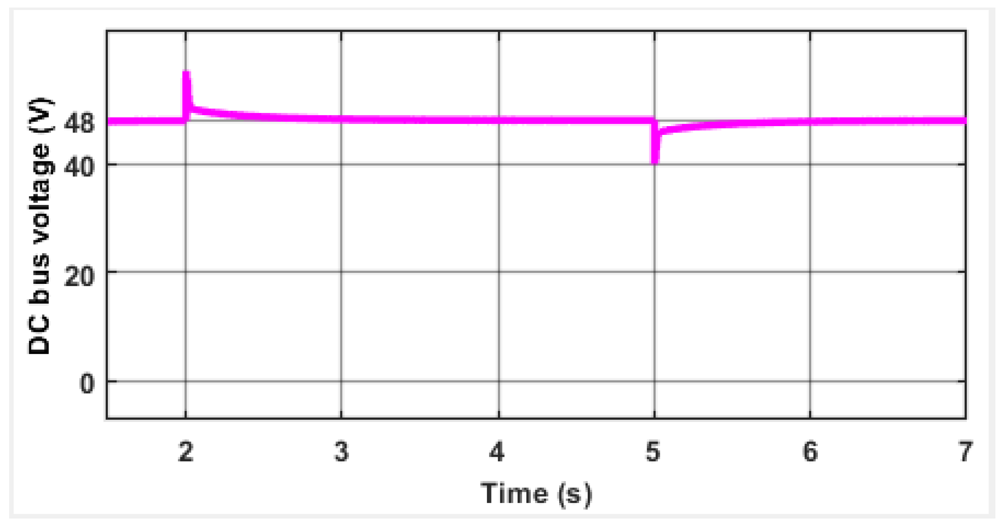 Energies 16 05611 g010