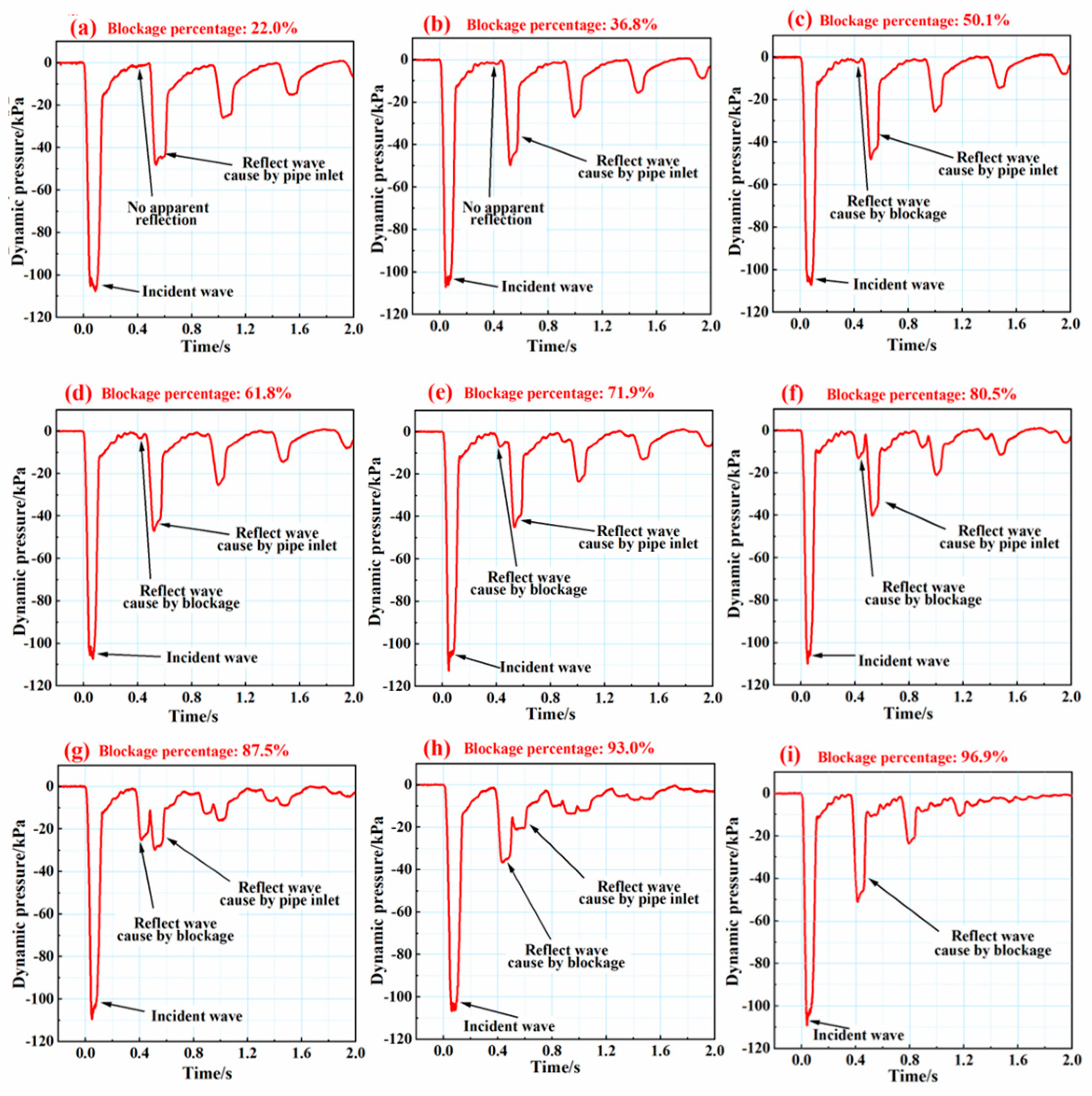 Energies 16 05620 g005