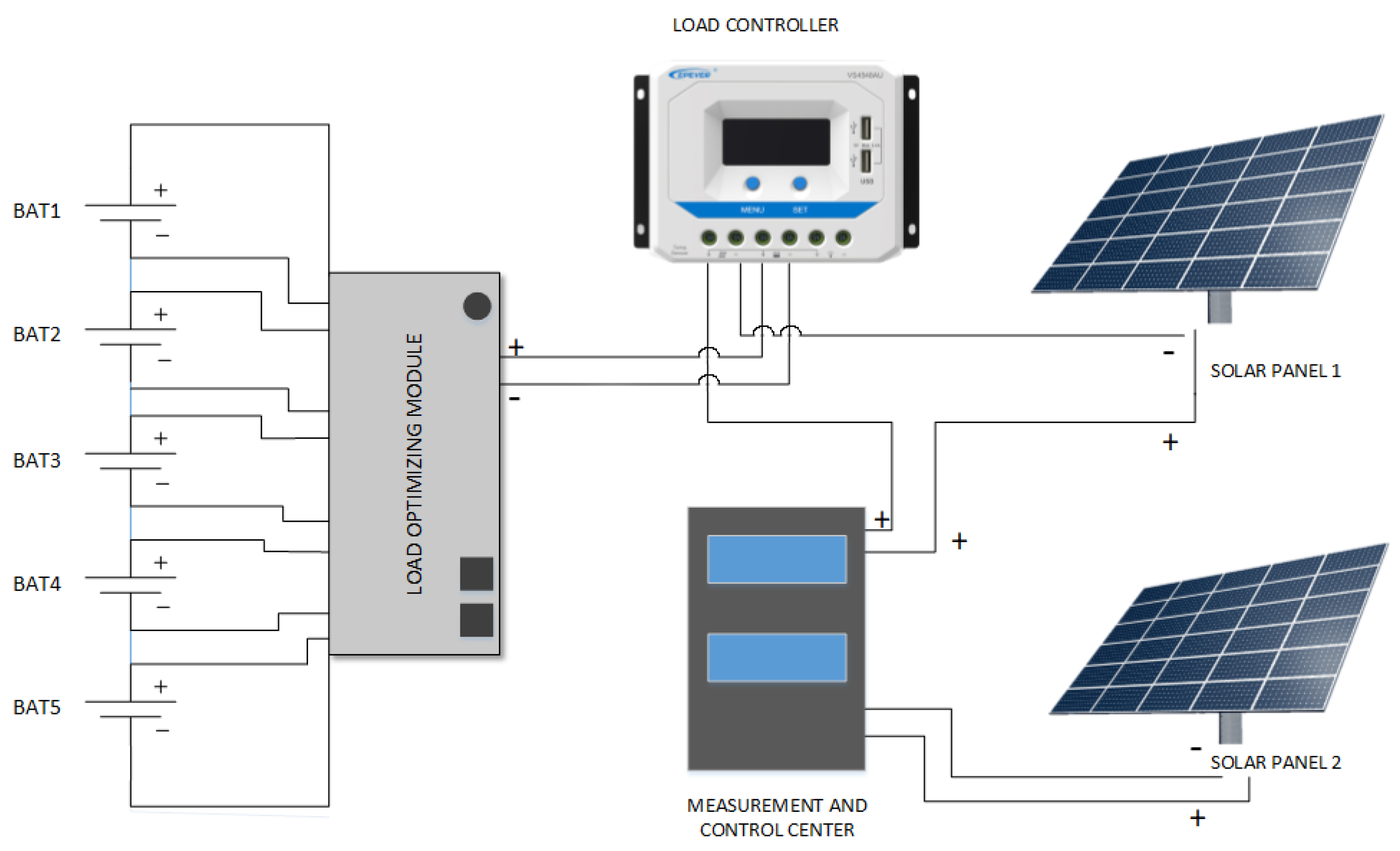 Generador eléctrico VS Panel solar - JRH Power Generator