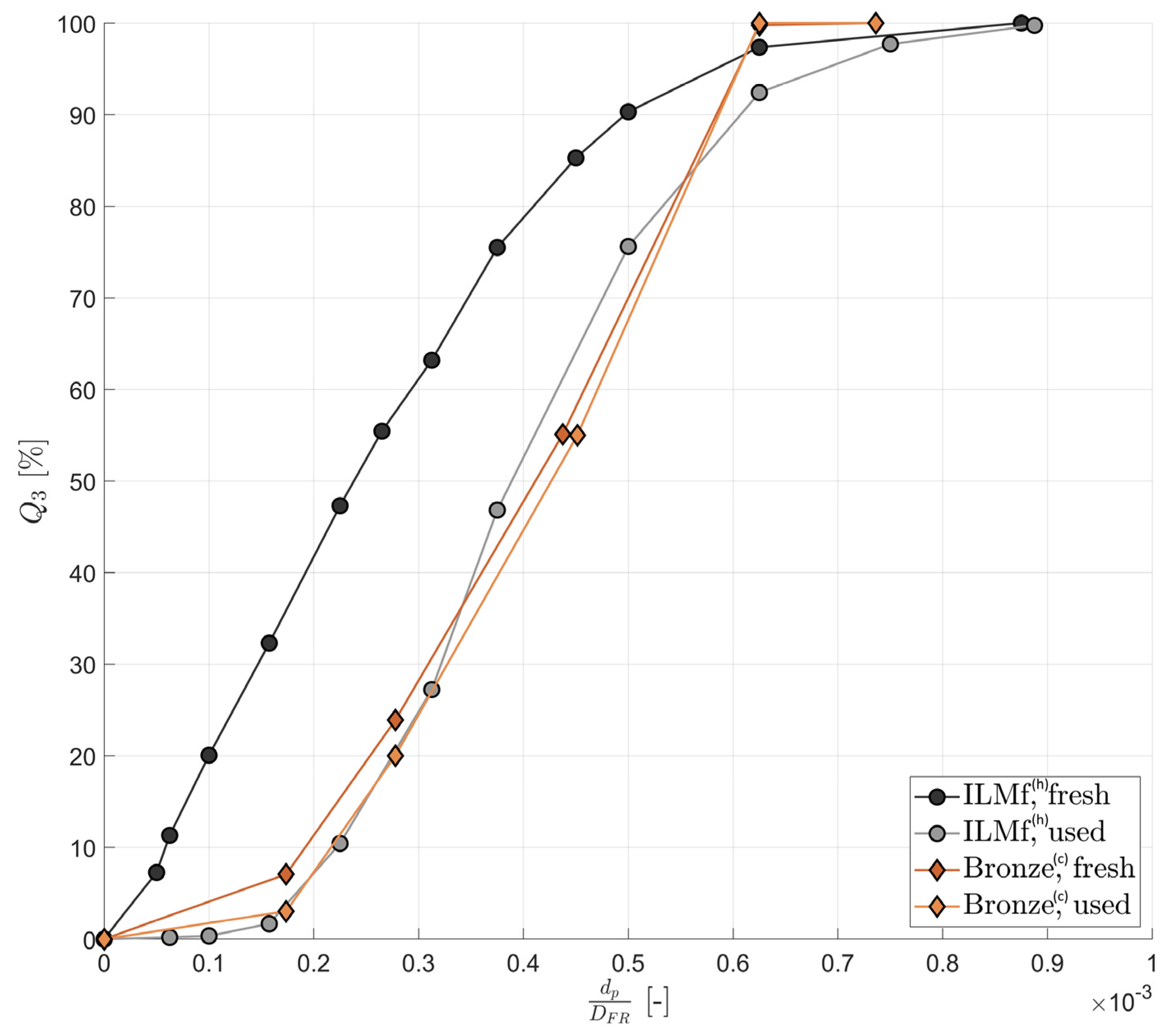 Energies 16 05630 g005 Energies 16 05630 g005