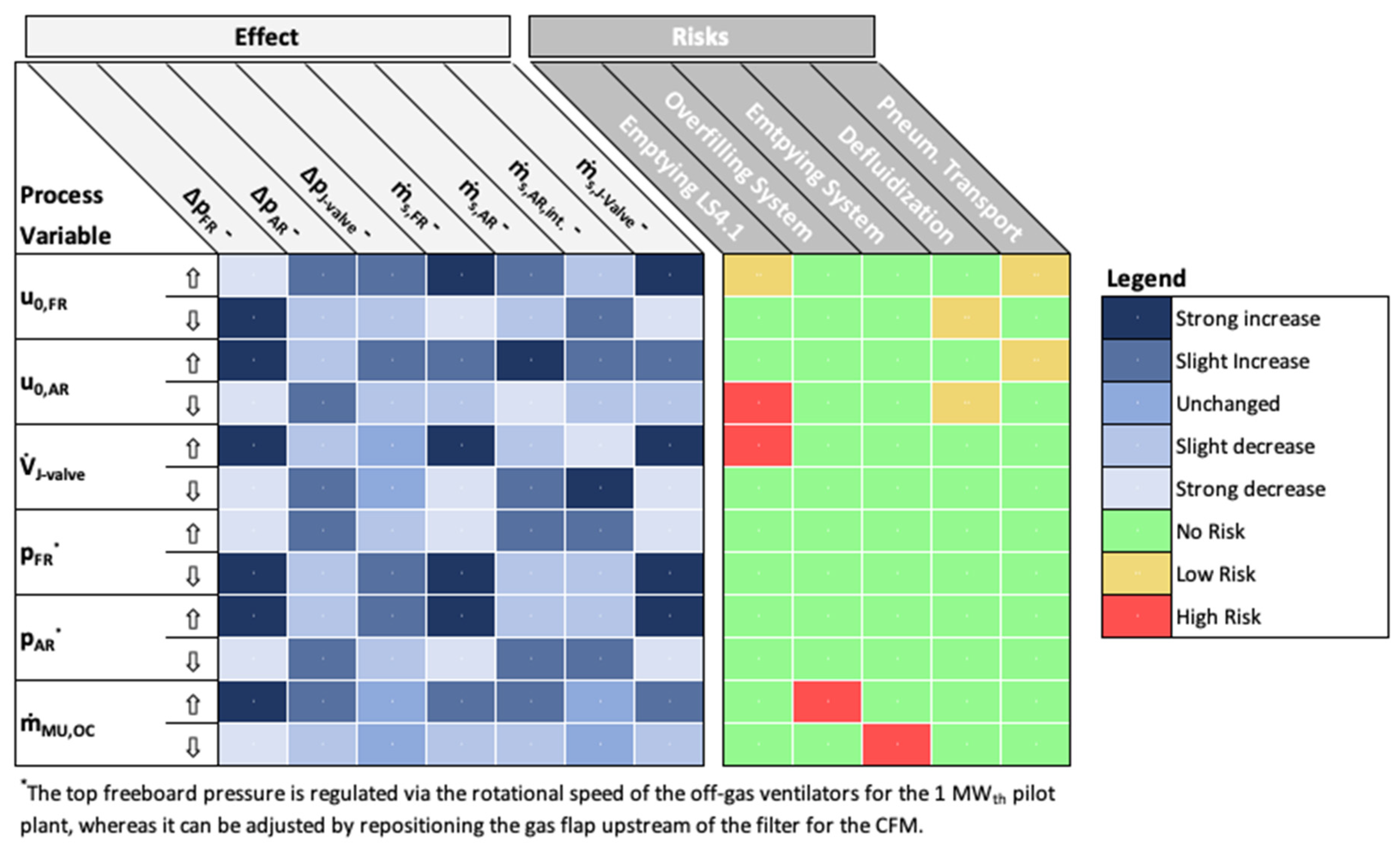 Energies 16 05630 g008 Energies 16 05630 g008