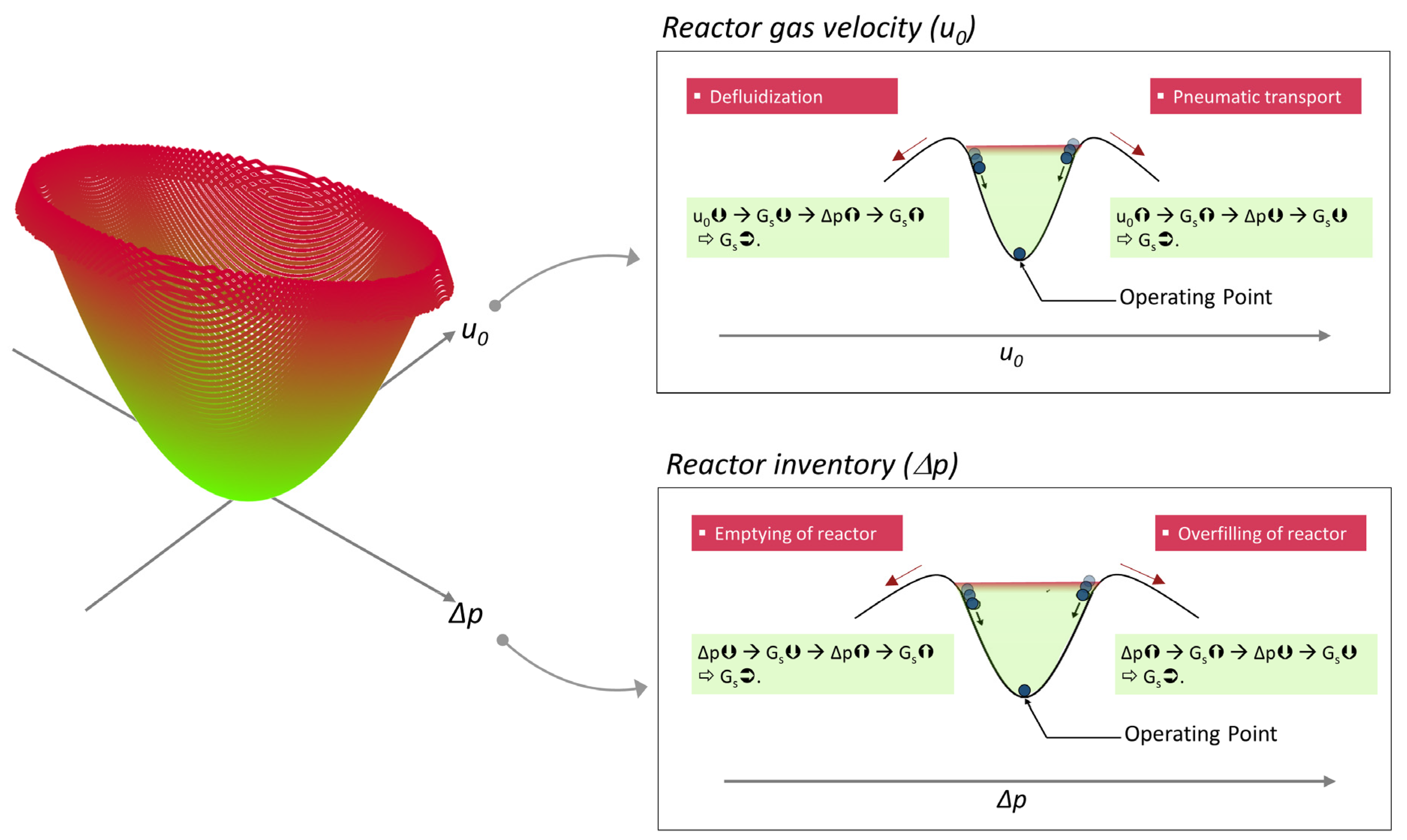 Energies 16 05630 g009 Energies 16 05630 g009