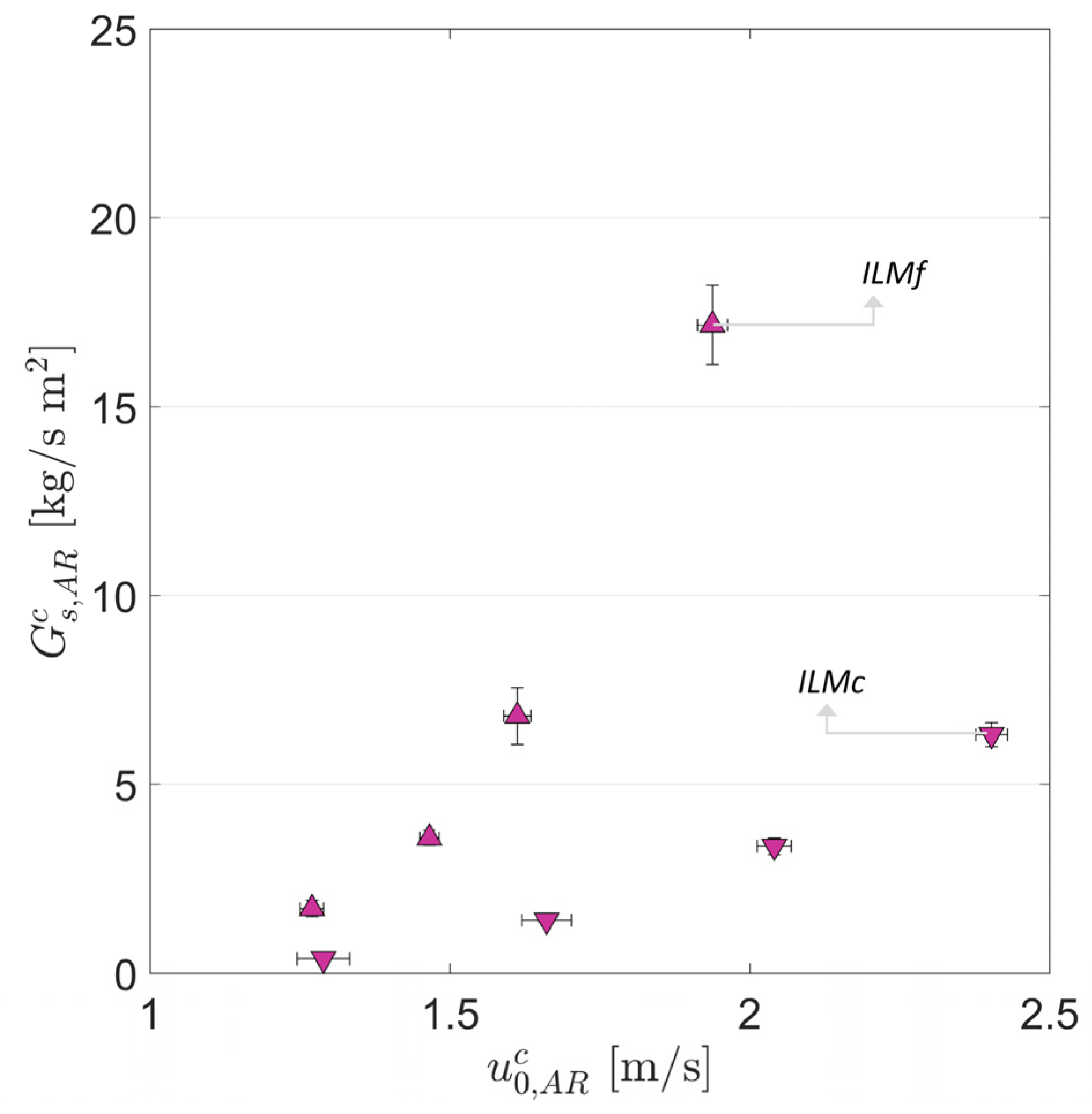 Energies 16 05630 g017 Energies 16 05630 g017