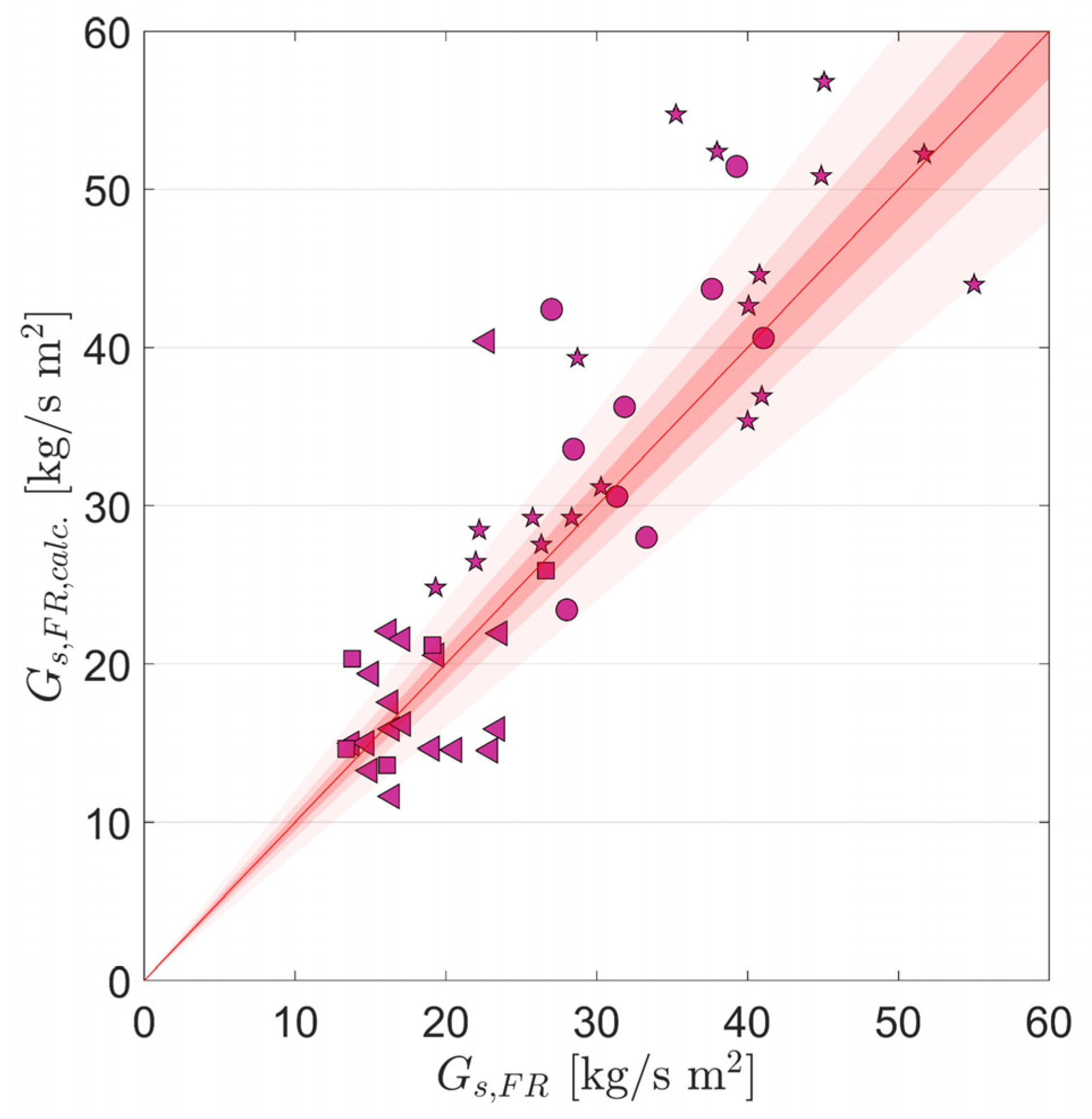 Energies 16 05630 g025 Energies 16 05630 g025
