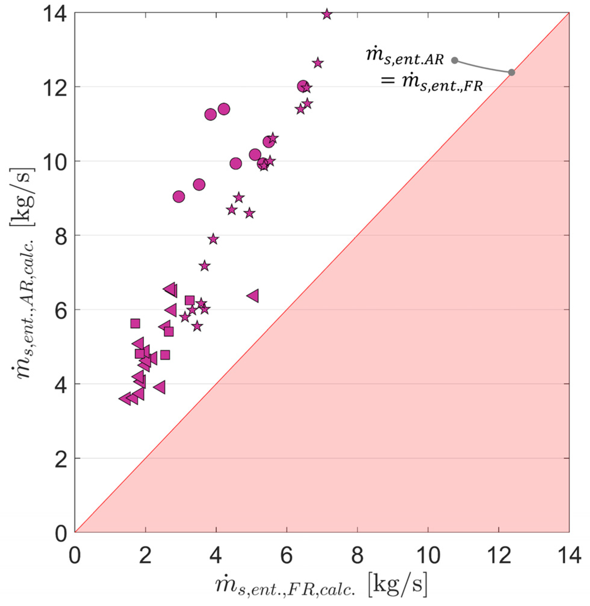 Energies 16 05630 g026 Energies 16 05630 g026
