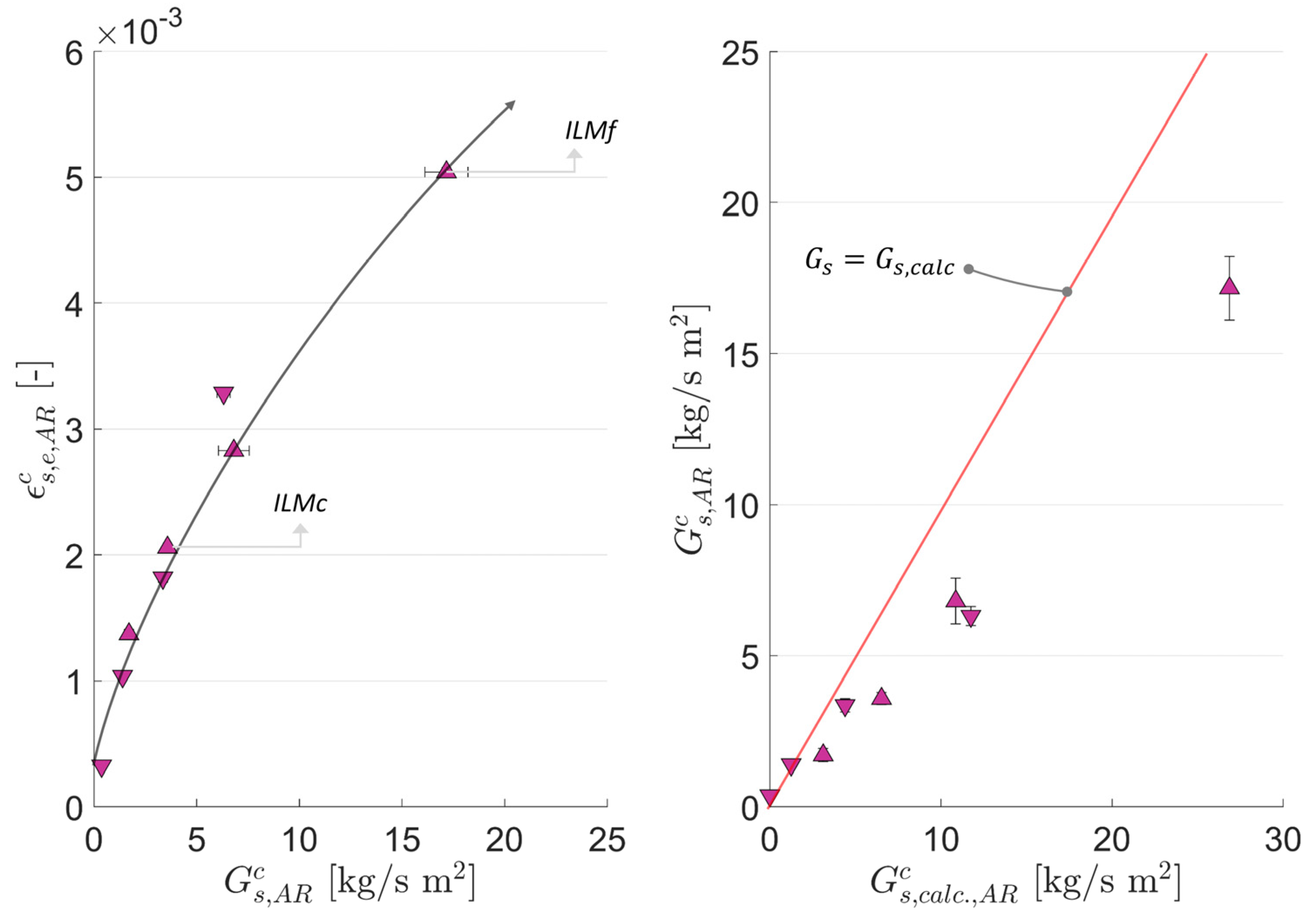 Energies 16 05630 g0a2 Energies 16 05630 g0a2