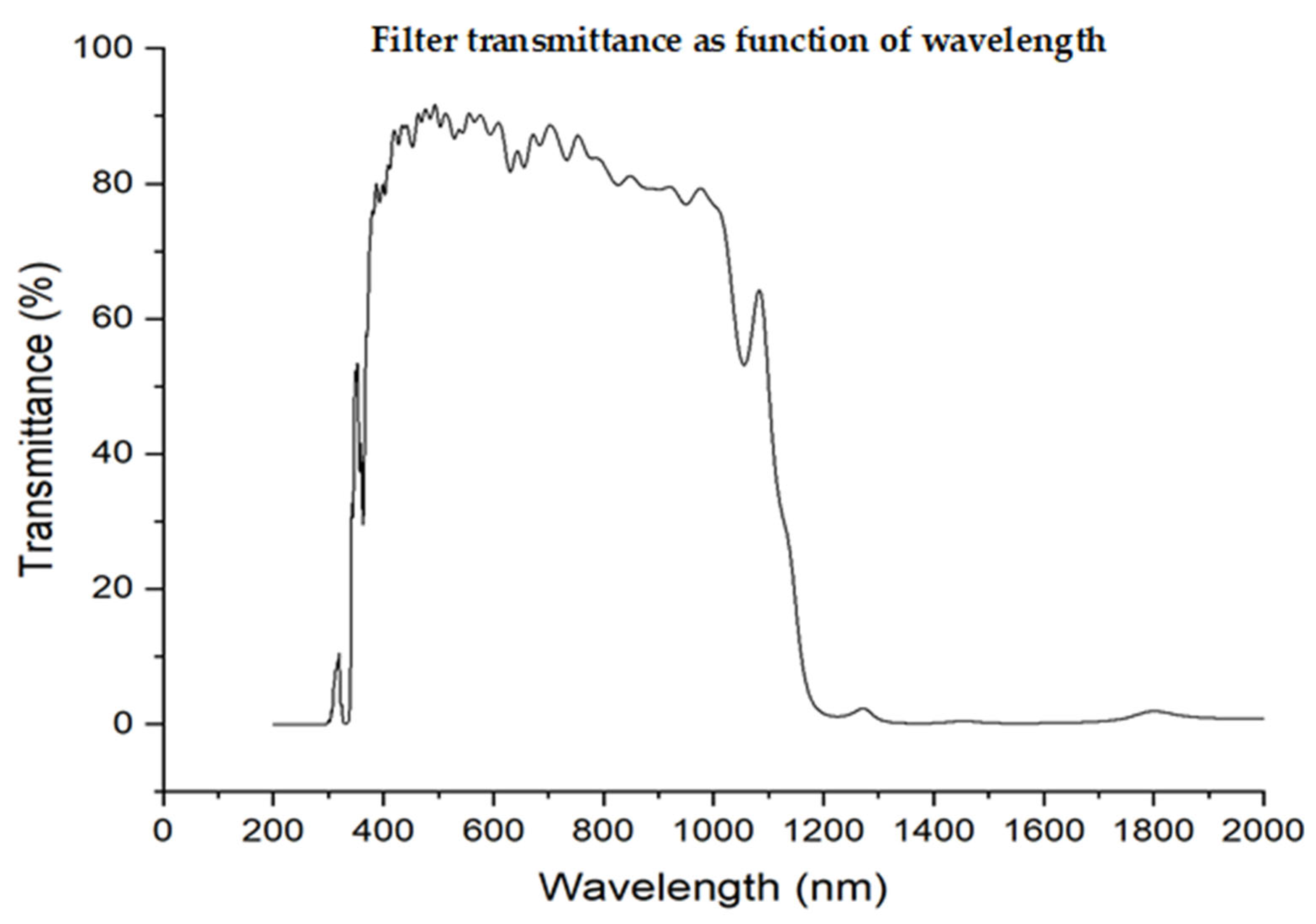 Energies 16 05631 g002