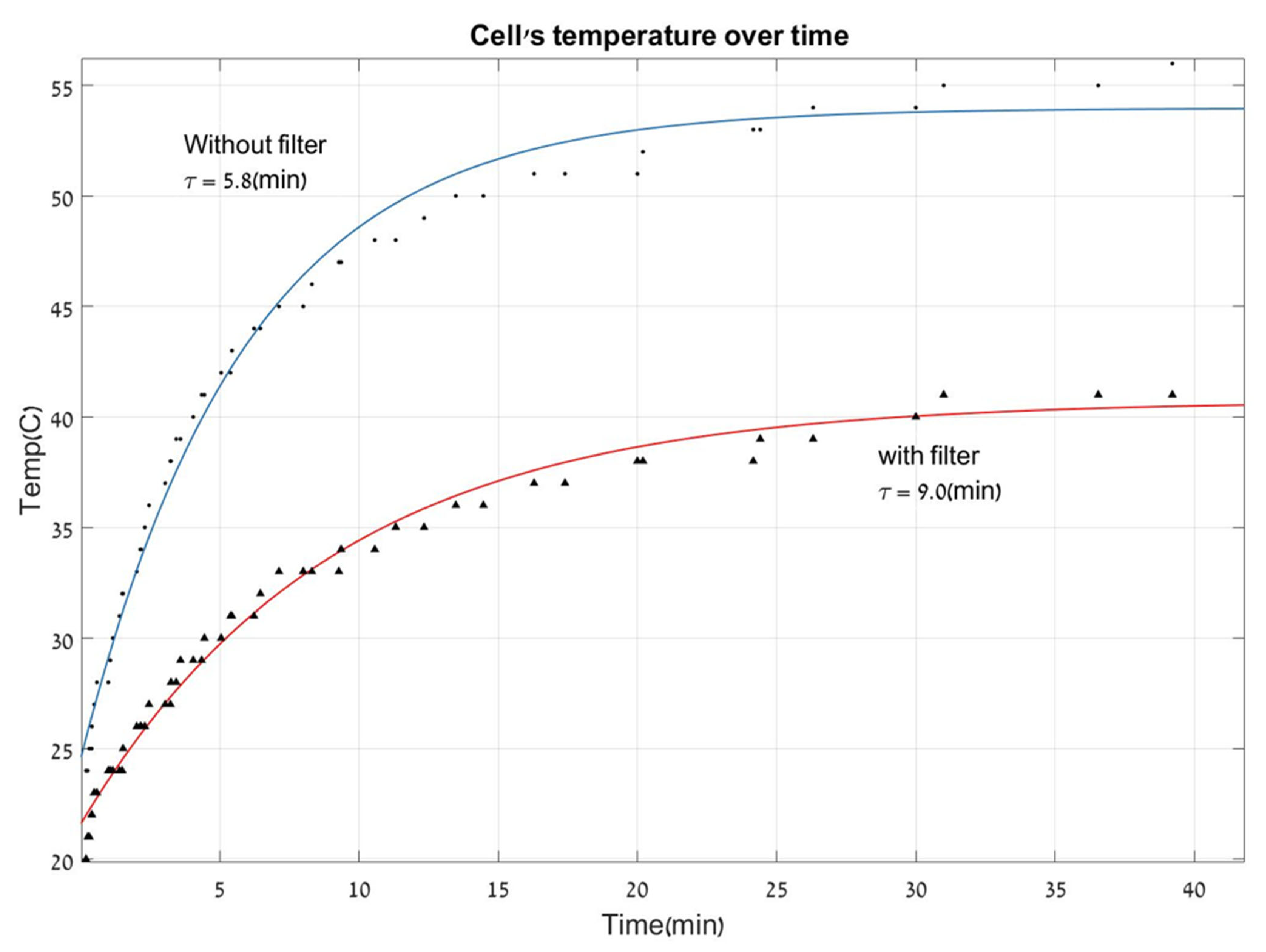Energies 16 05631 g008