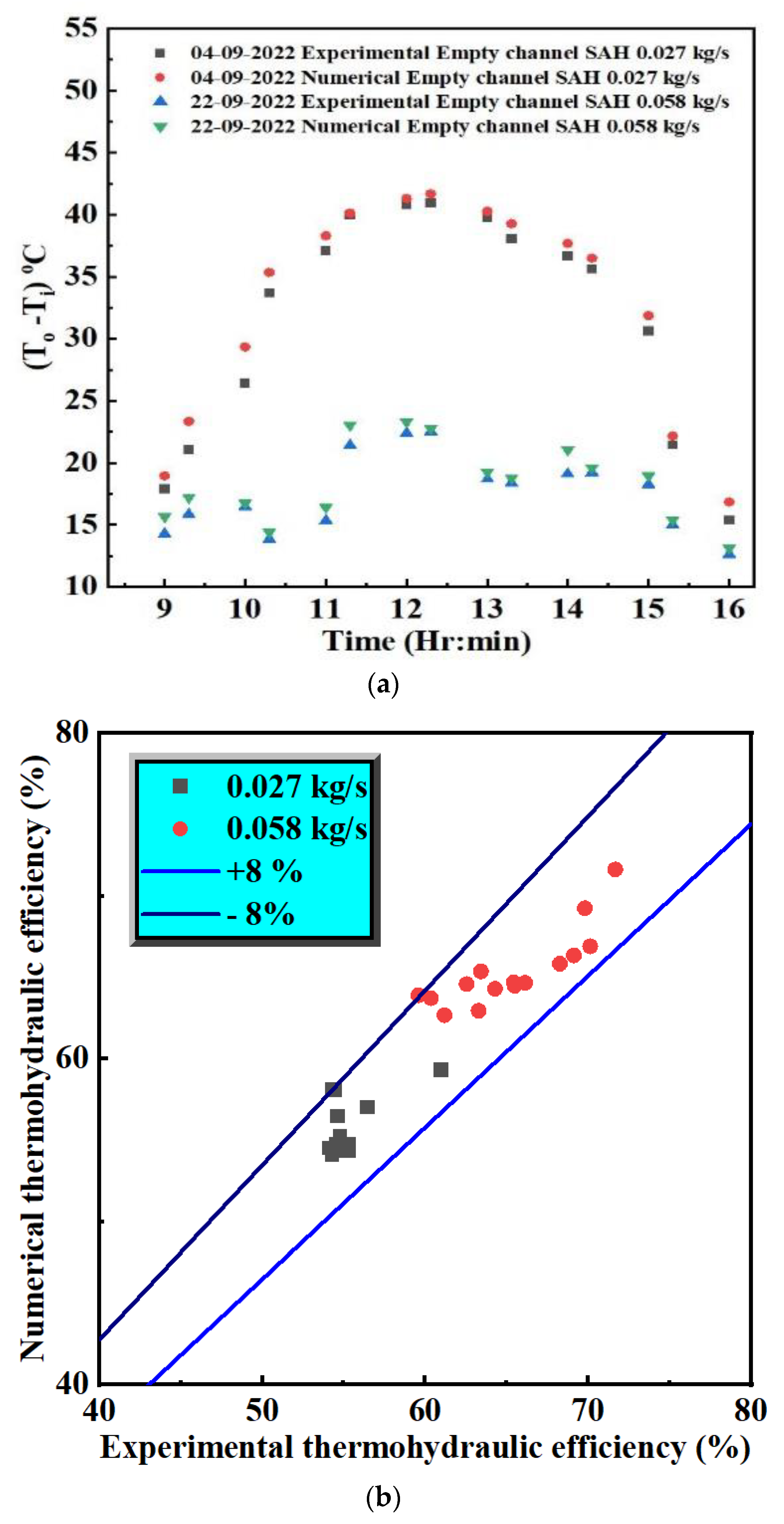 Energies 16 05633 g010
