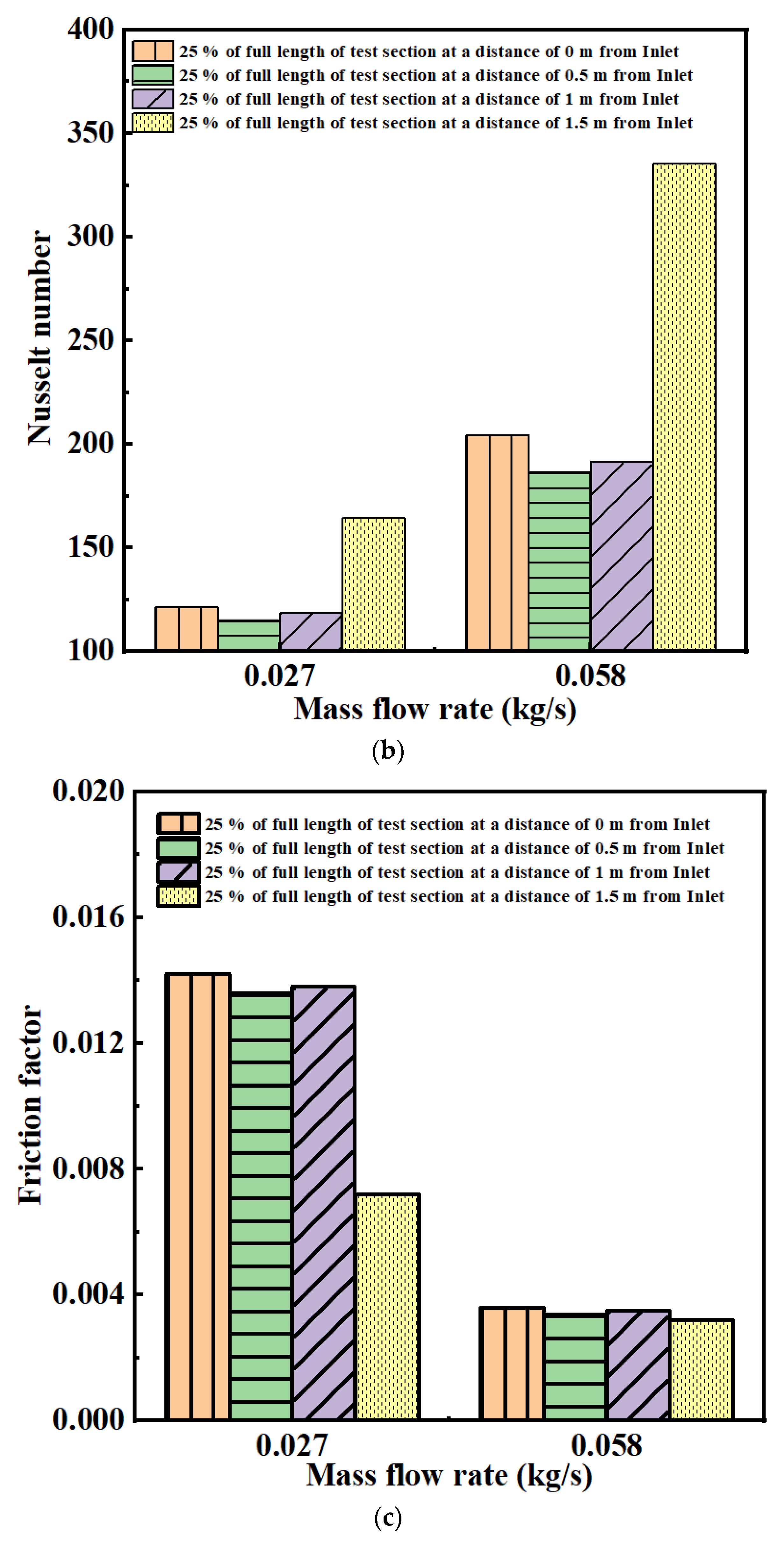 Energies 16 05633 g012b