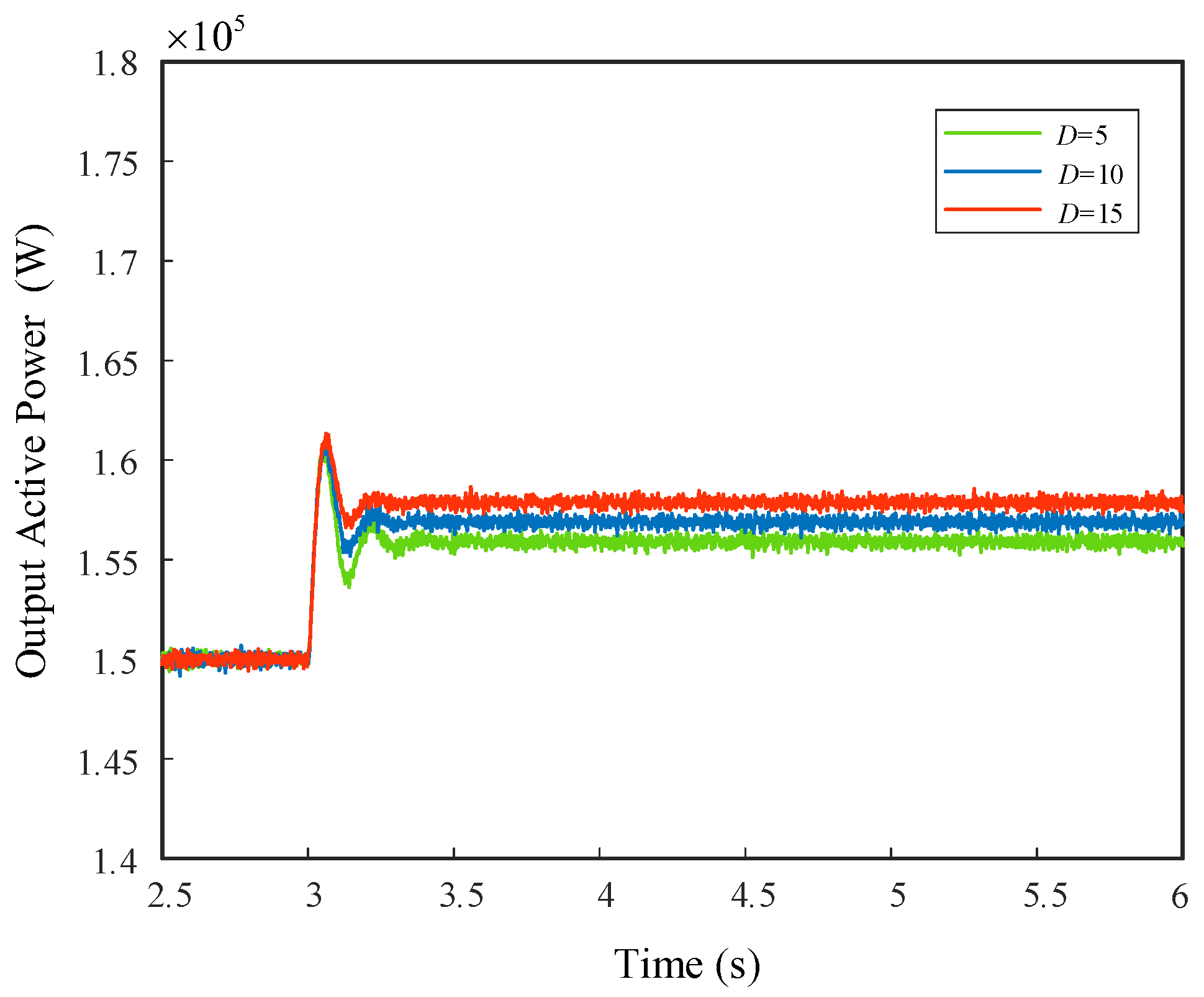 Energies 16 05635 g007 Energies 16 05635 g007