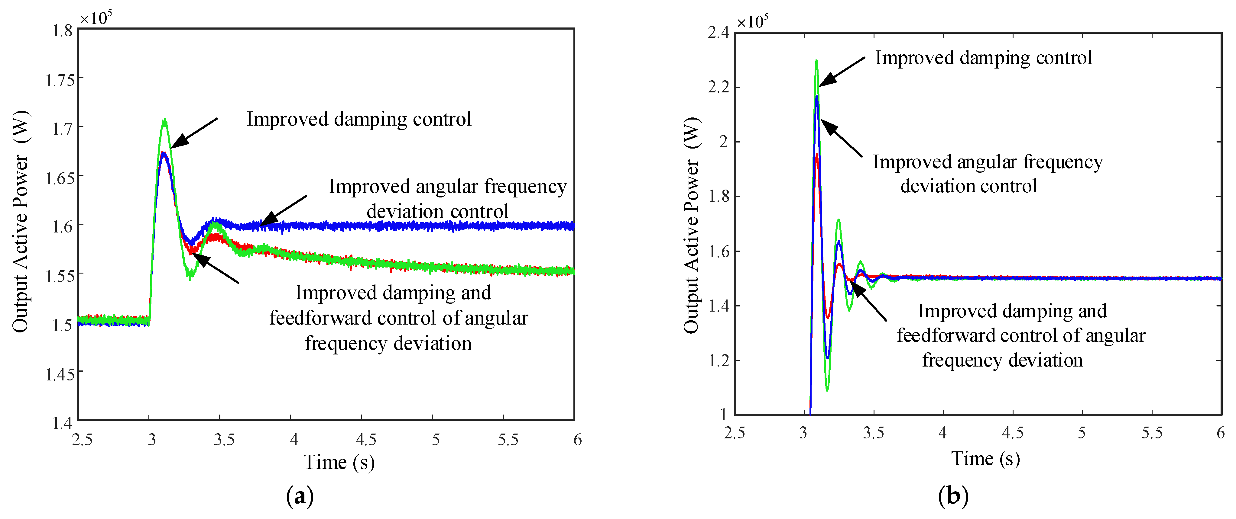 Energies 16 05635 g011 Energies 16 05635 g011