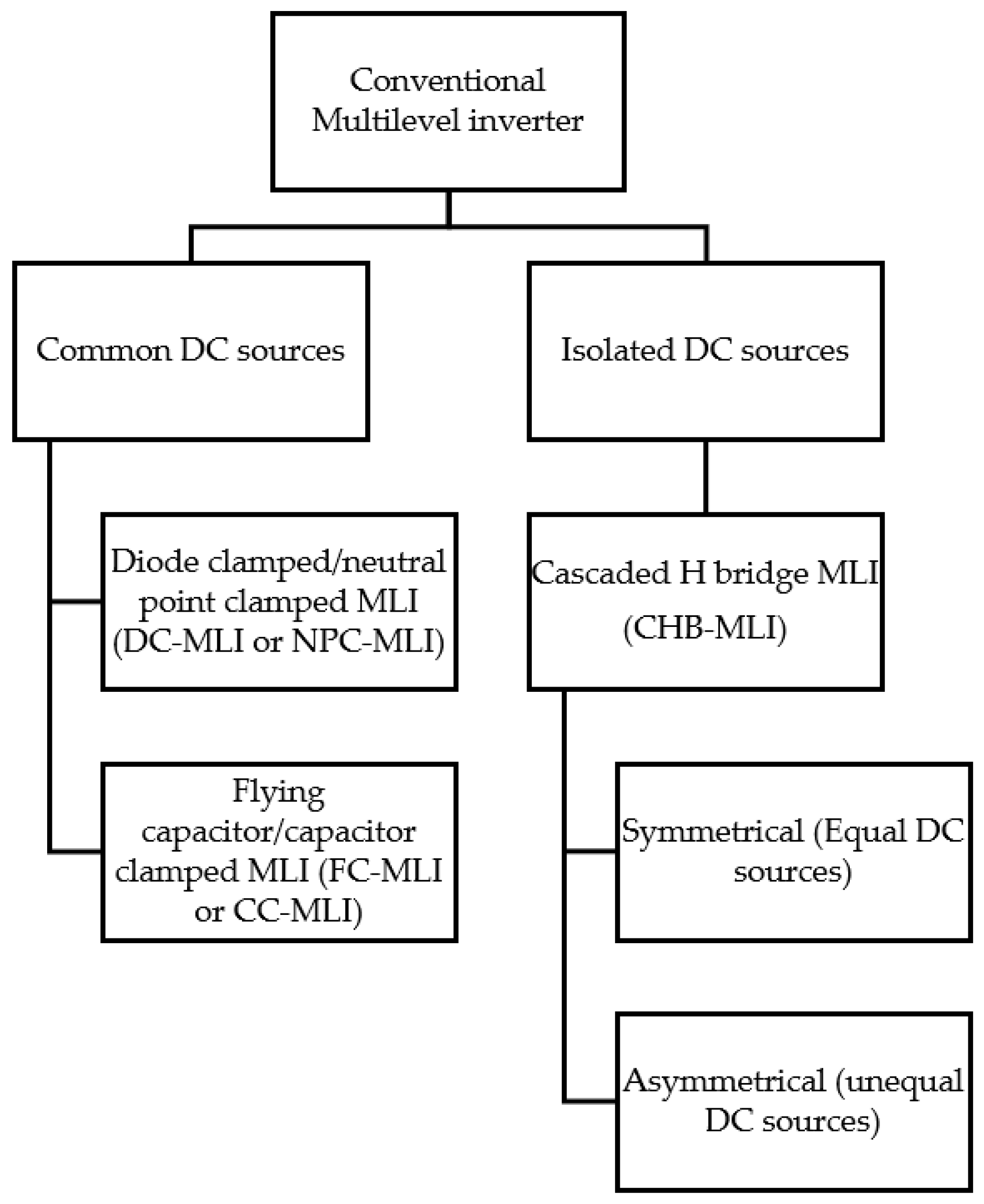 Energies 16 05638 g001 Energies 16 05638 g001